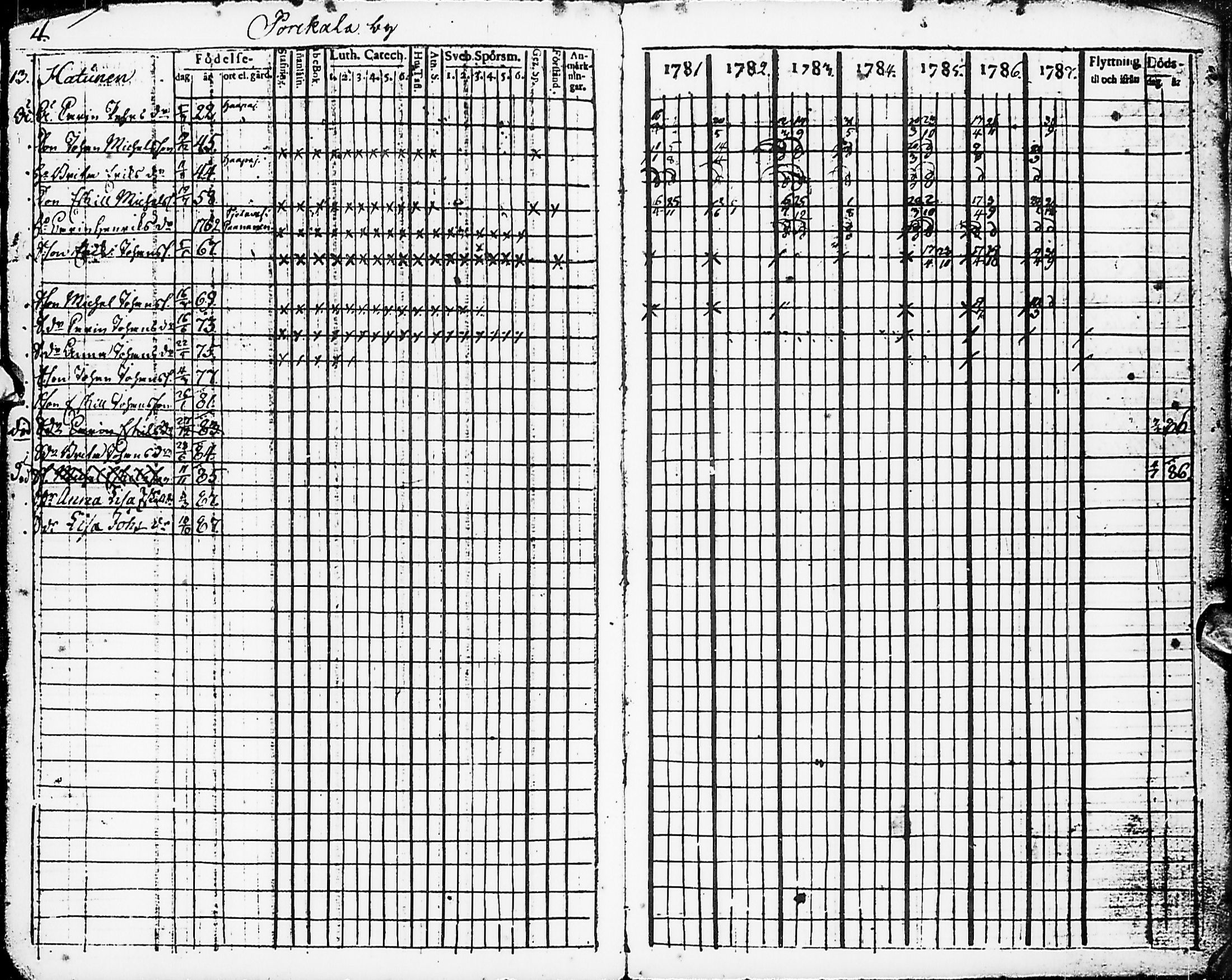 [ ../kirjat/Kirkonkirjat/karsamaki/rippikirja_1781-1788_ik161/kuvat/7.jpg ]