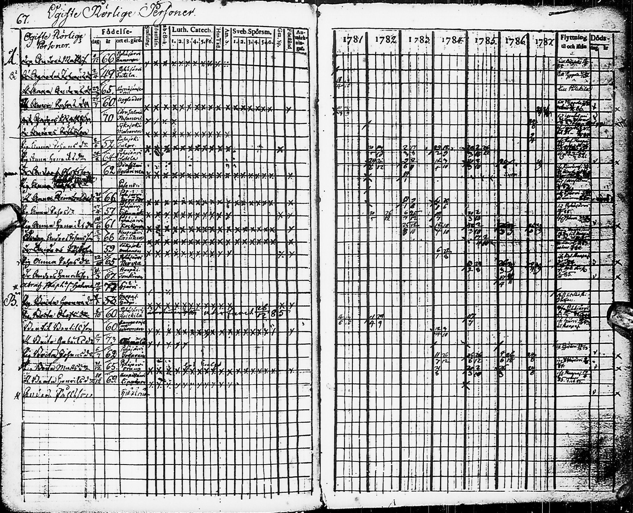 [ ../kirjat/Kirkonkirjat/karsamaki/rippikirja_1781-1788_ik161/kuvat/70.jpg ]
