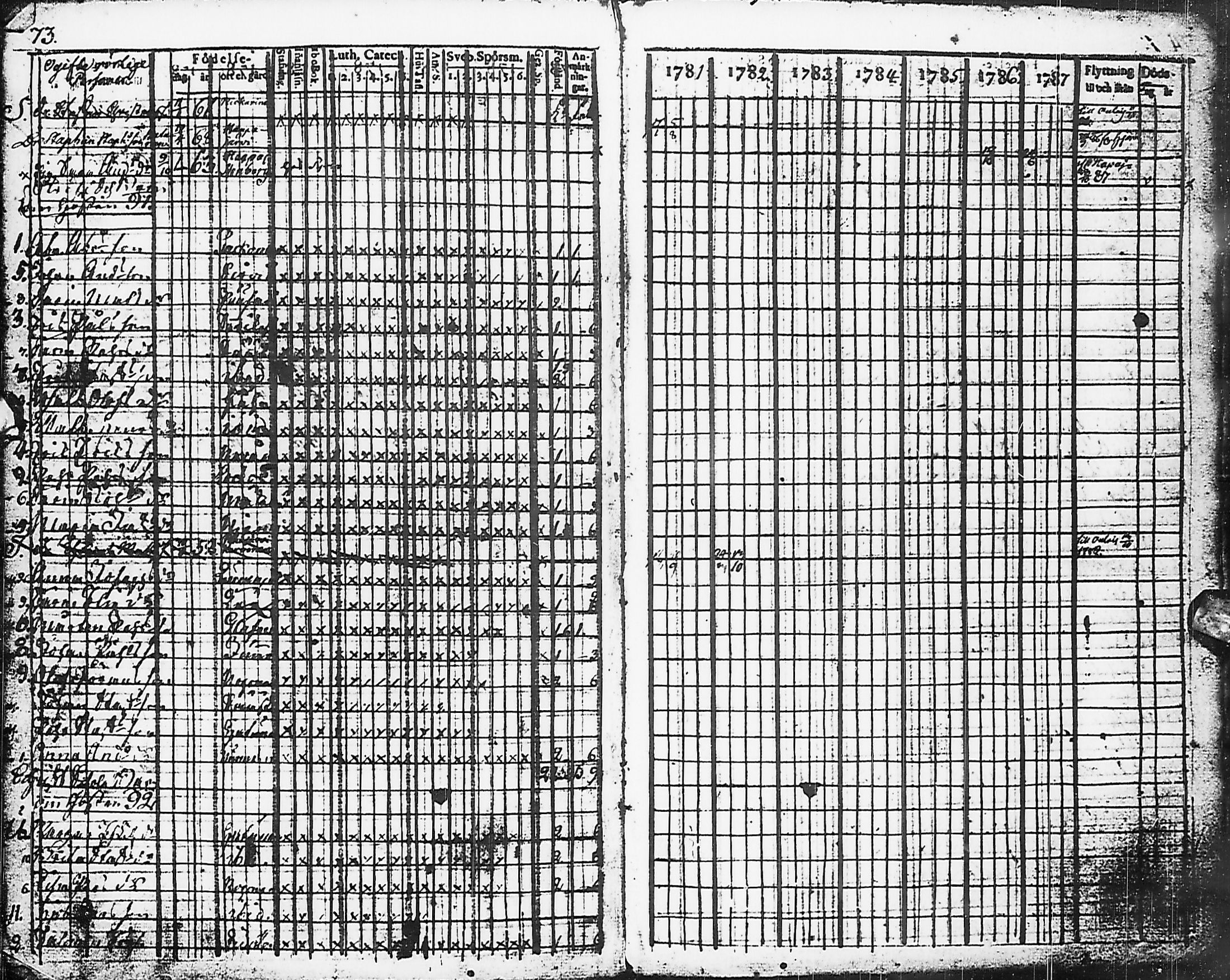 [ ../kirjat/Kirkonkirjat/karsamaki/rippikirja_1781-1788_ik161/kuvat/76.jpg ]