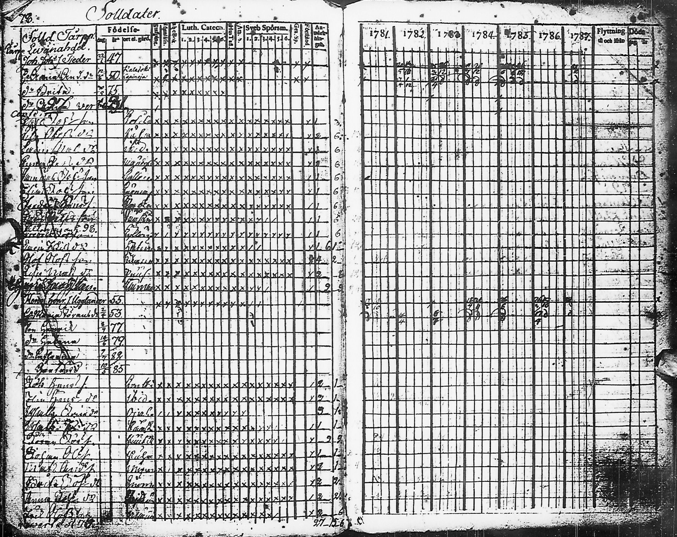 [ ../kirjat/Kirkonkirjat/karsamaki/rippikirja_1781-1788_ik161/kuvat/81.jpg ]