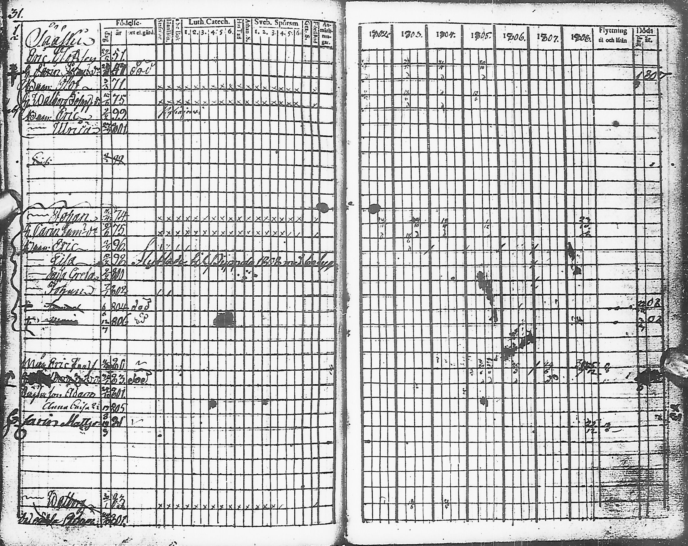 [ ../kirjat/Kirkonkirjat/karsamaki/rippikirja_1795-1809_ik161-162/kuvat/115.jpg ]