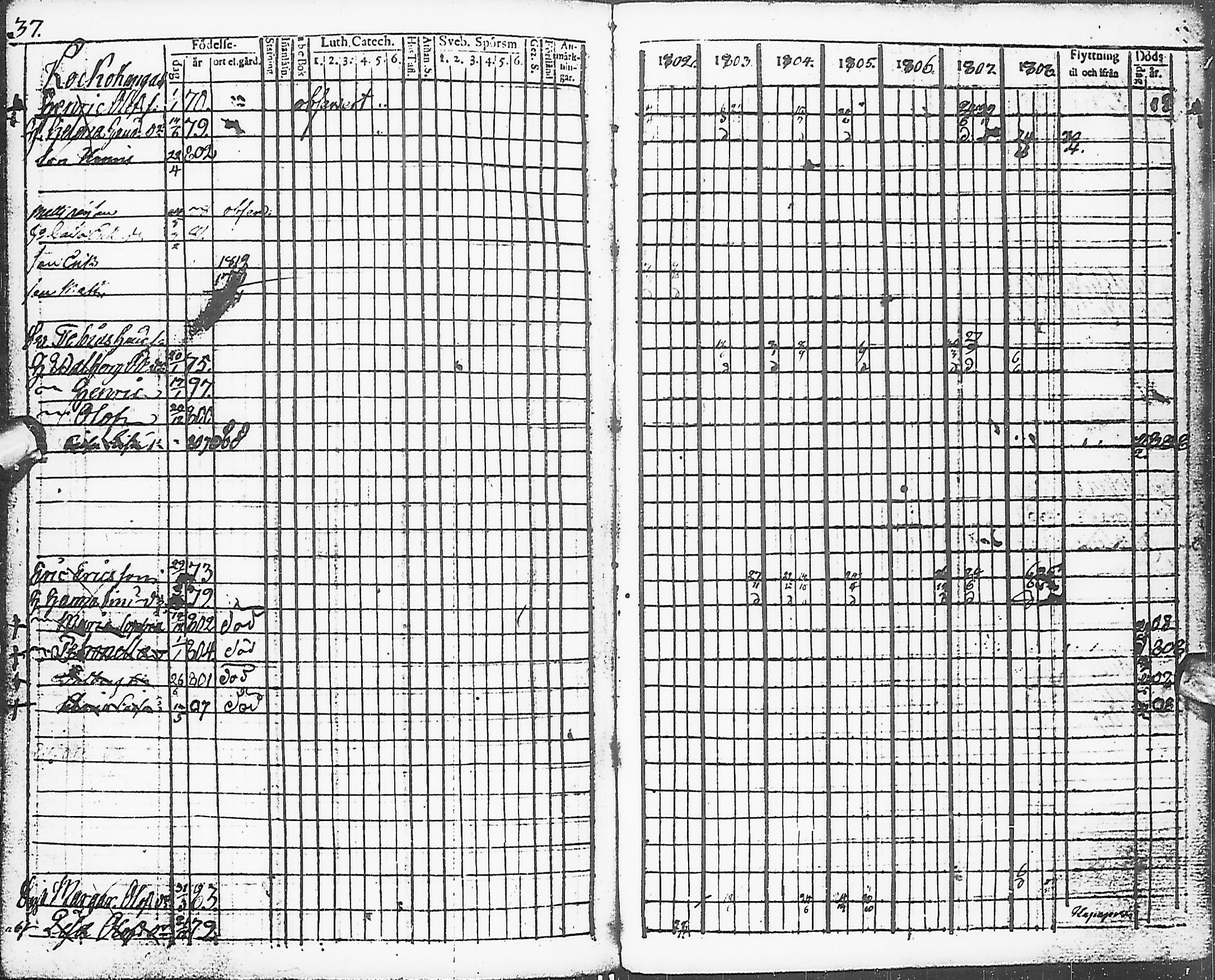 [ ../kirjat/Kirkonkirjat/karsamaki/rippikirja_1795-1809_ik161-162/kuvat/121.jpg ]