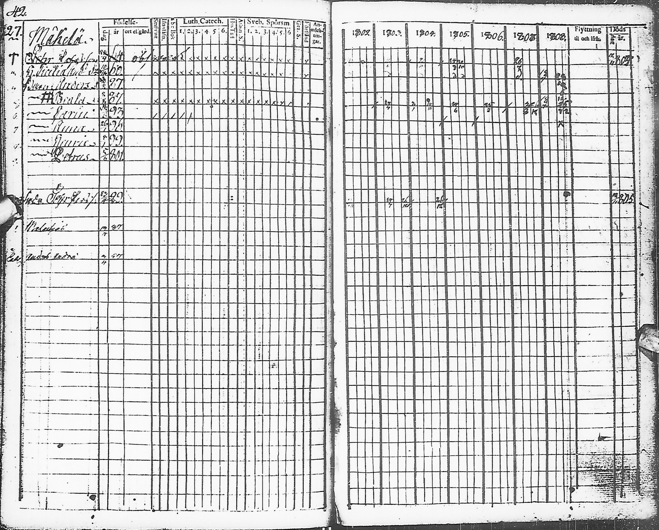 [ ../kirjat/Kirkonkirjat/karsamaki/rippikirja_1795-1809_ik161-162/kuvat/126.jpg ]
