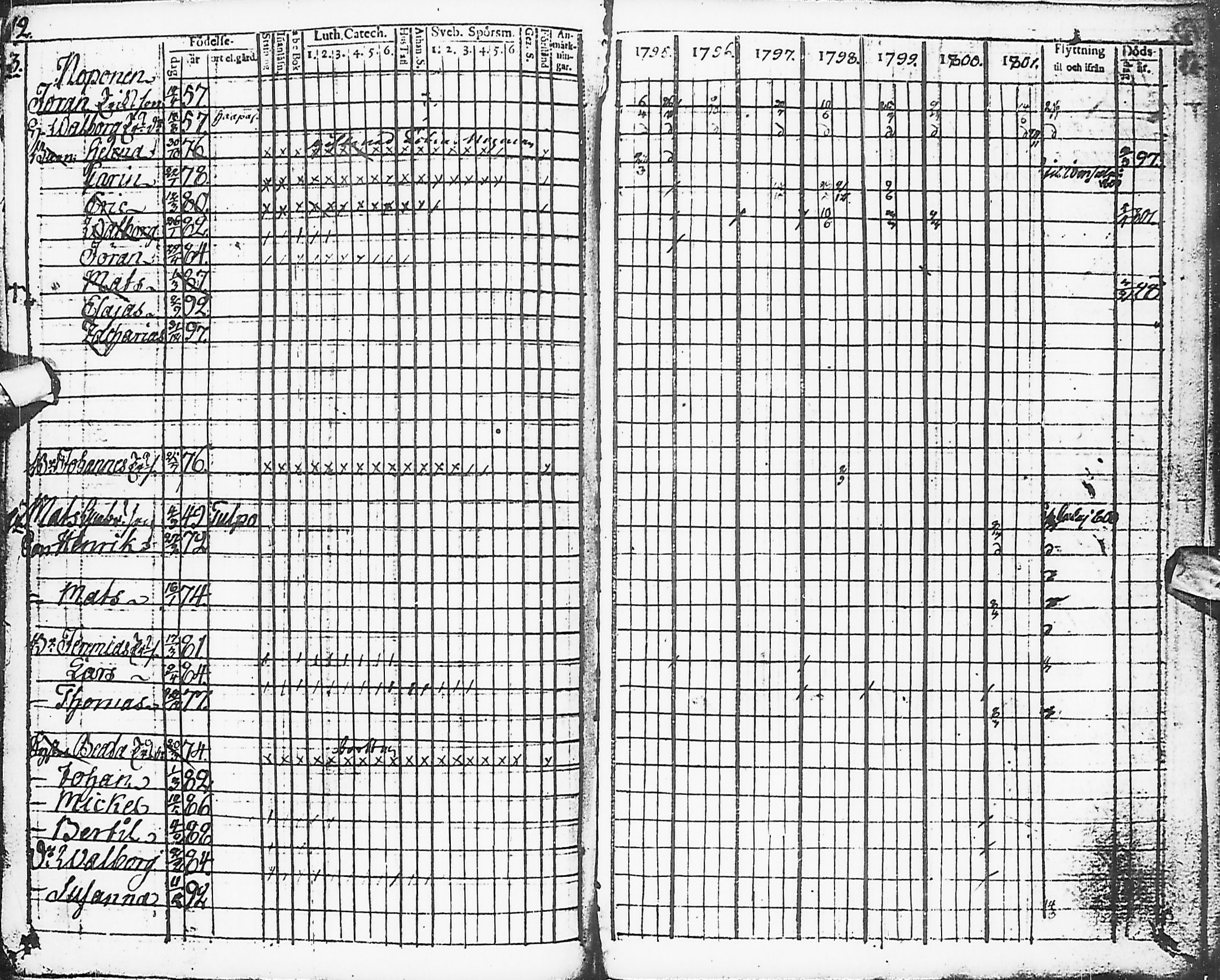 [ ../kirjat/Kirkonkirjat/karsamaki/rippikirja_1795-1809_ik161-162/kuvat/13.jpg ]