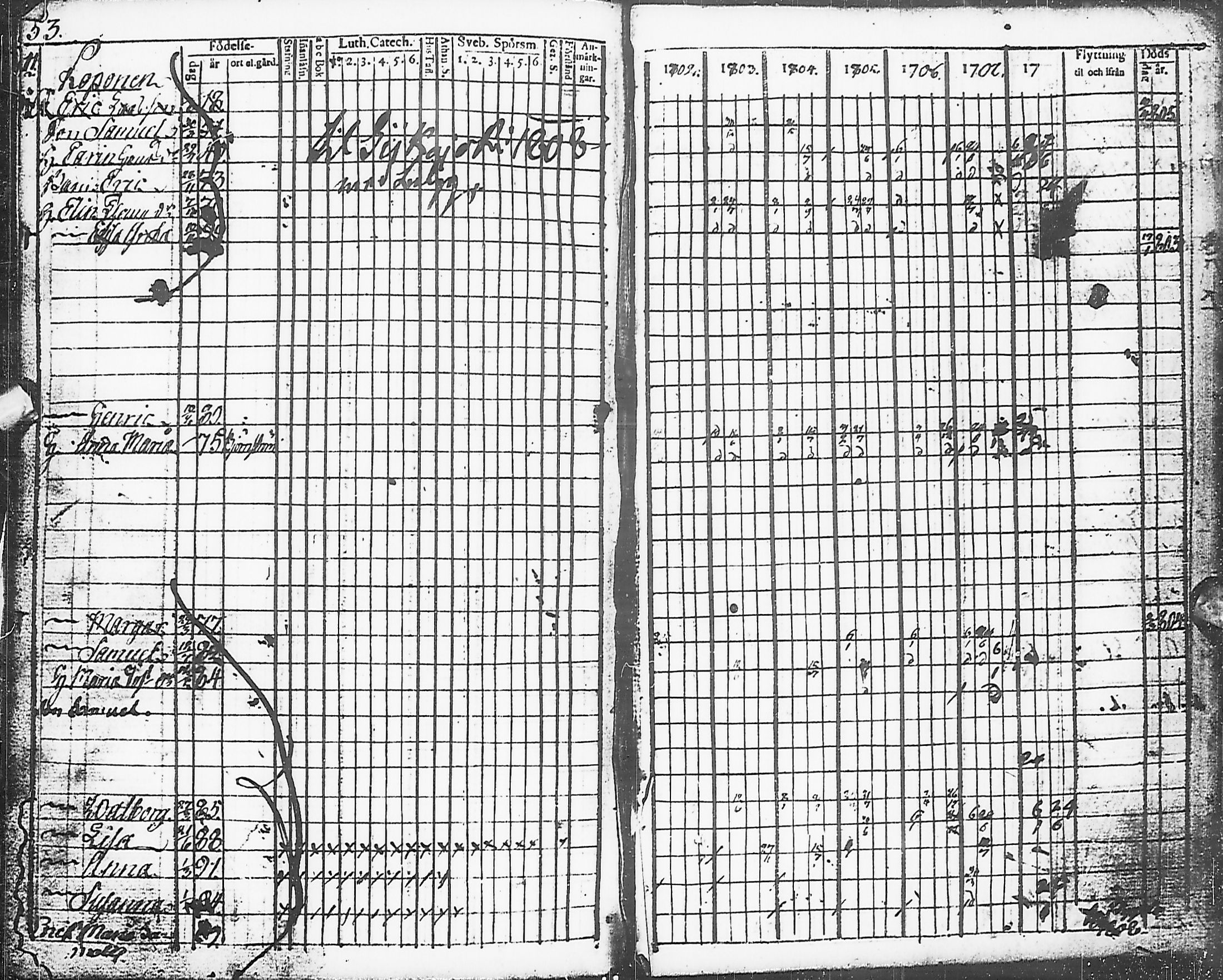 [ ../kirjat/Kirkonkirjat/karsamaki/rippikirja_1795-1809_ik161-162/kuvat/137.jpg ]