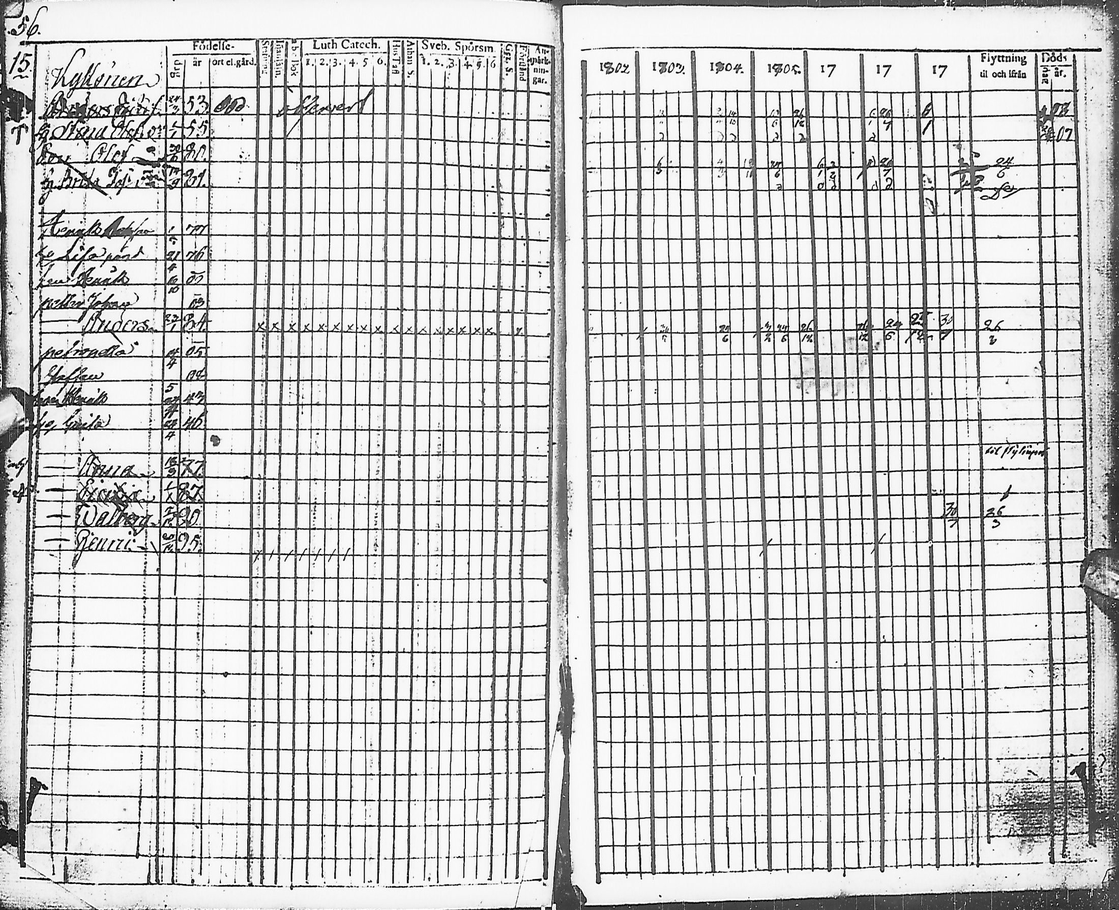 [ ../kirjat/Kirkonkirjat/karsamaki/rippikirja_1795-1809_ik161-162/kuvat/140.jpg ]