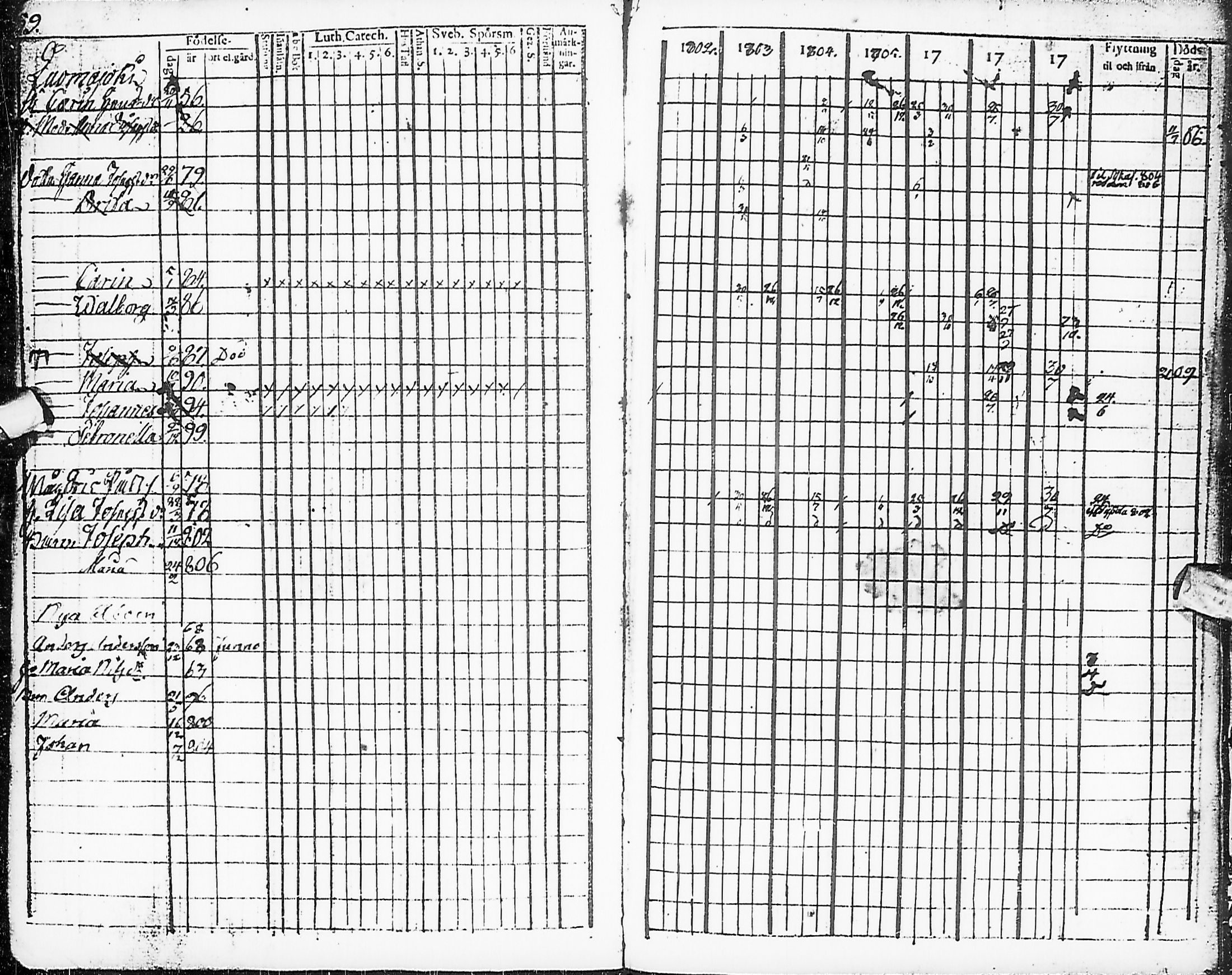 [ ../kirjat/Kirkonkirjat/karsamaki/rippikirja_1795-1809_ik161-162/kuvat/147.jpg ]