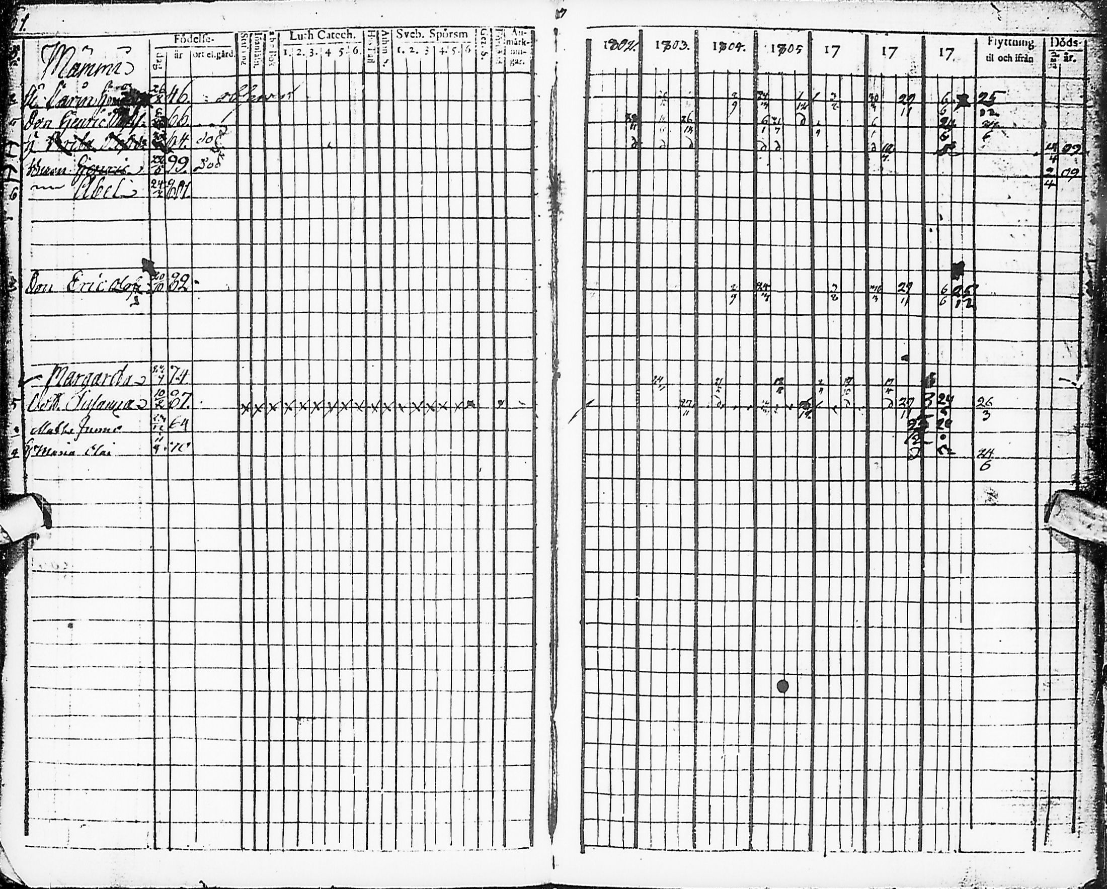 [ ../kirjat/Kirkonkirjat/karsamaki/rippikirja_1795-1809_ik161-162/kuvat/149.jpg ]