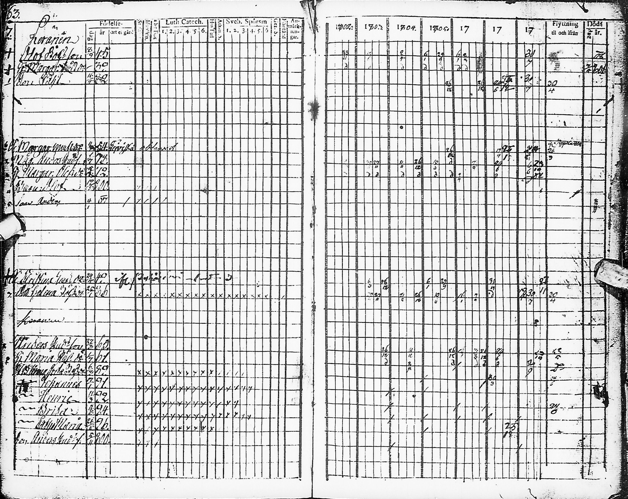 [ ../kirjat/Kirkonkirjat/karsamaki/rippikirja_1795-1809_ik161-162/kuvat/151.jpg ]