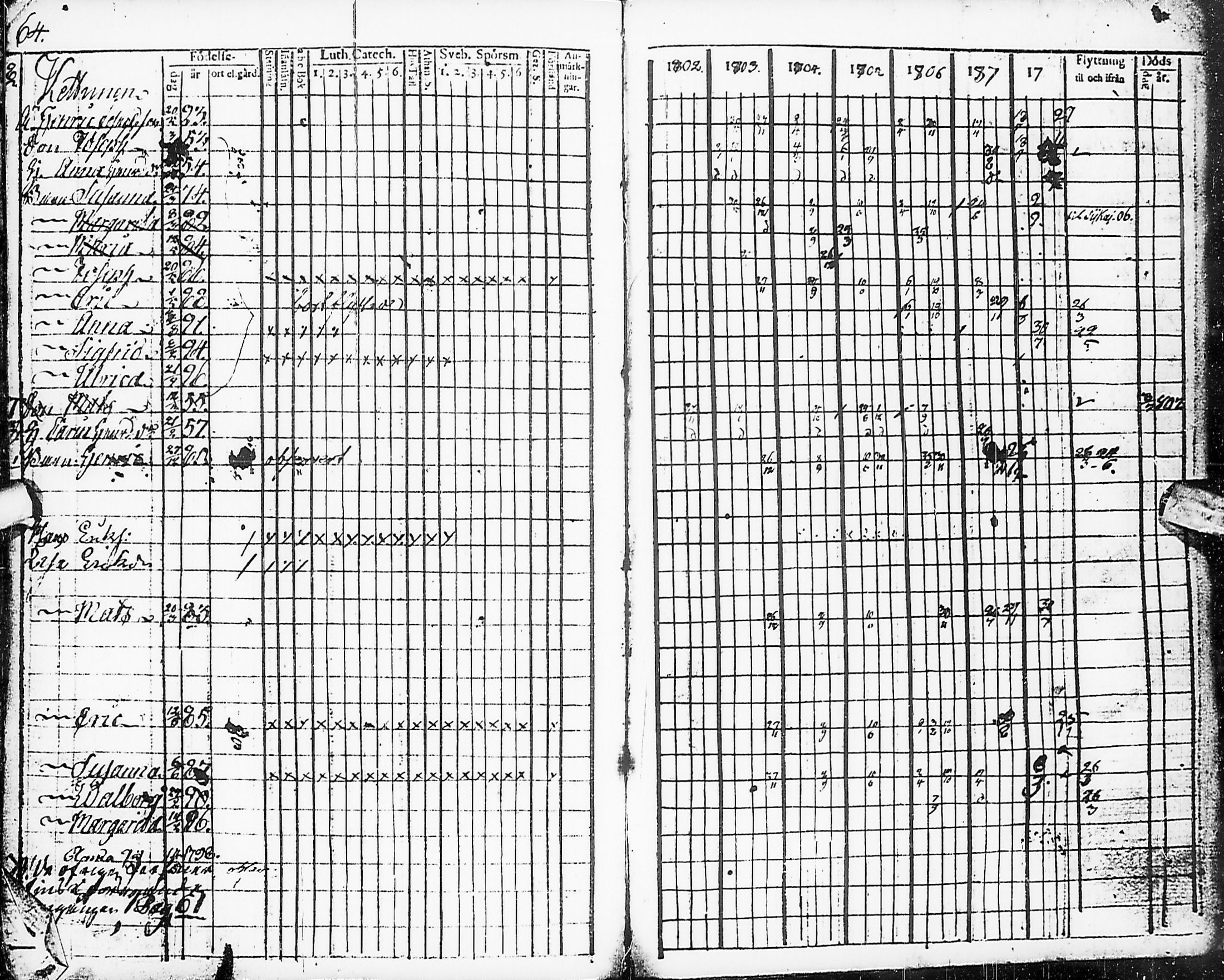 [ ../kirjat/Kirkonkirjat/karsamaki/rippikirja_1795-1809_ik161-162/kuvat/152.jpg ]