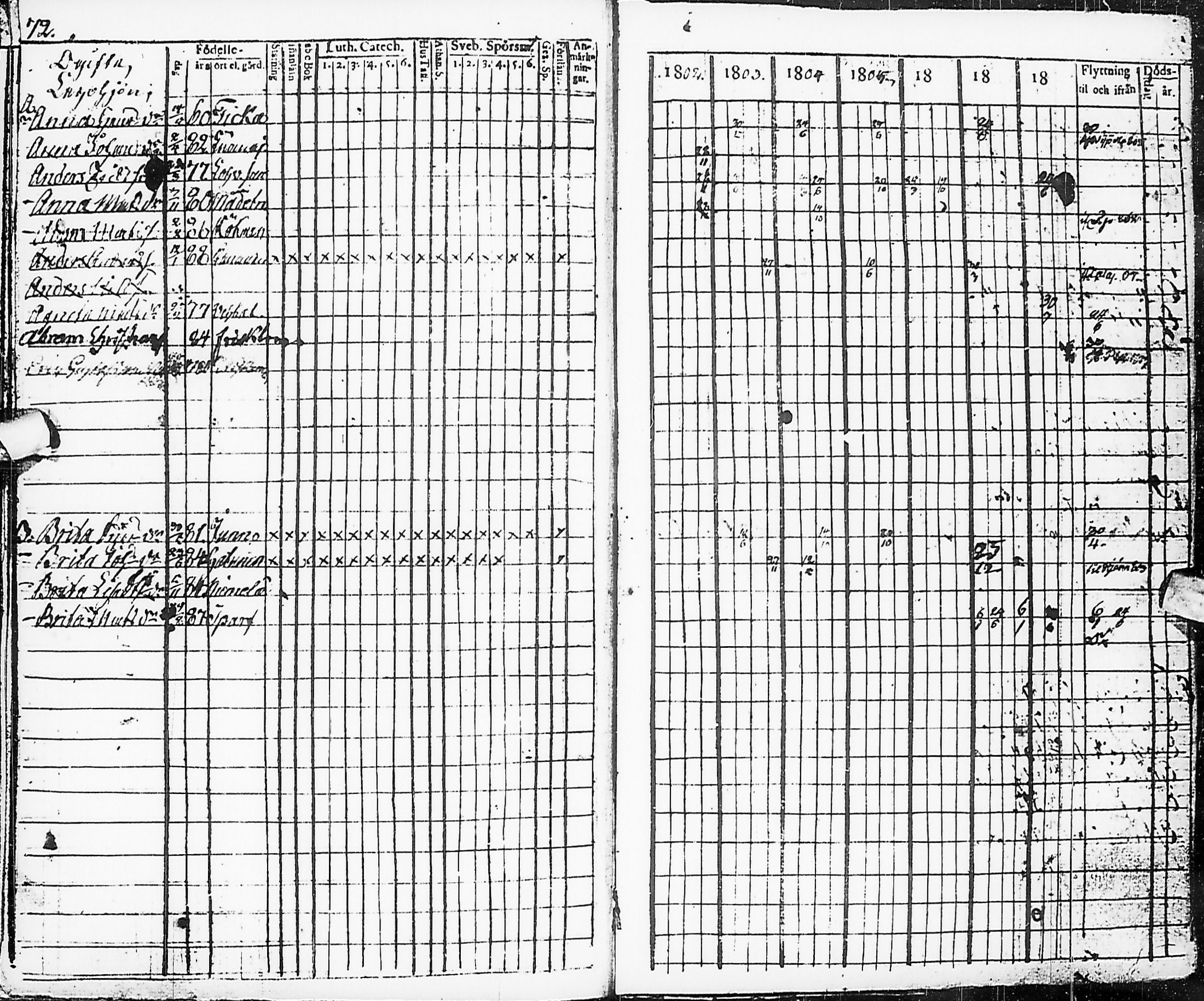 [ ../kirjat/Kirkonkirjat/karsamaki/rippikirja_1795-1809_ik161-162/kuvat/160.jpg ]