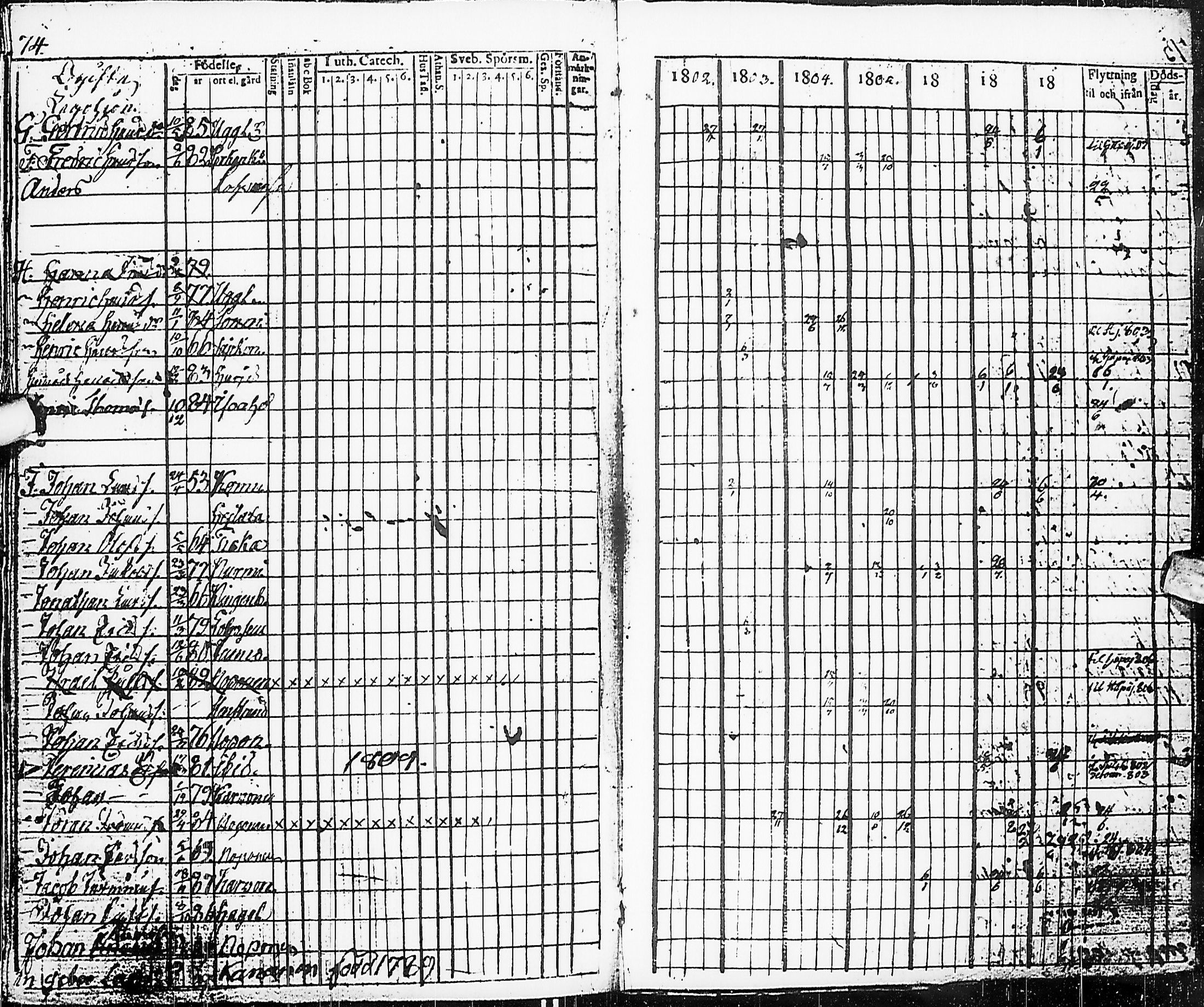 [ ../kirjat/Kirkonkirjat/karsamaki/rippikirja_1795-1809_ik161-162/kuvat/162.jpg ]