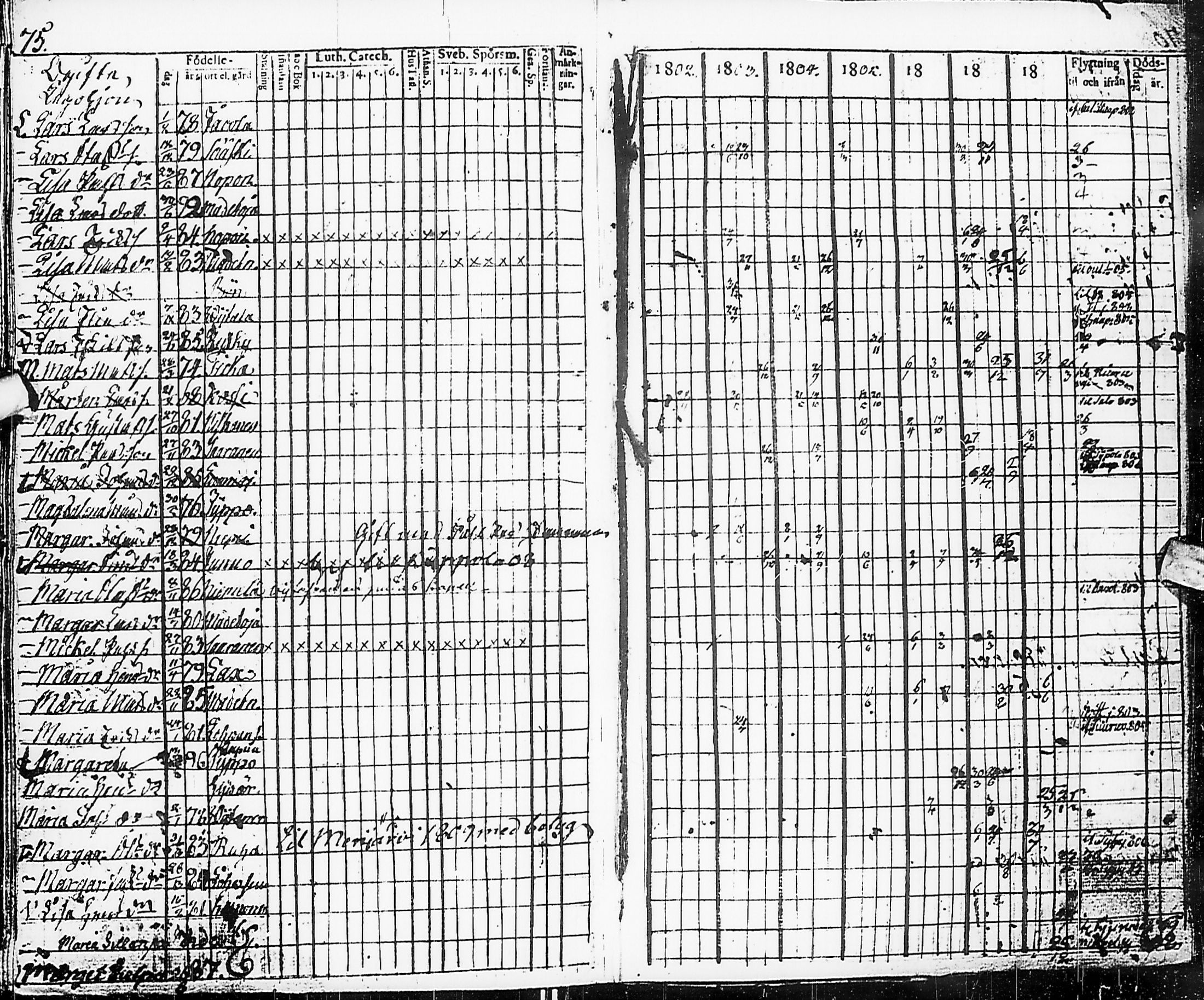 [ ../kirjat/Kirkonkirjat/karsamaki/rippikirja_1795-1809_ik161-162/kuvat/163.jpg ]