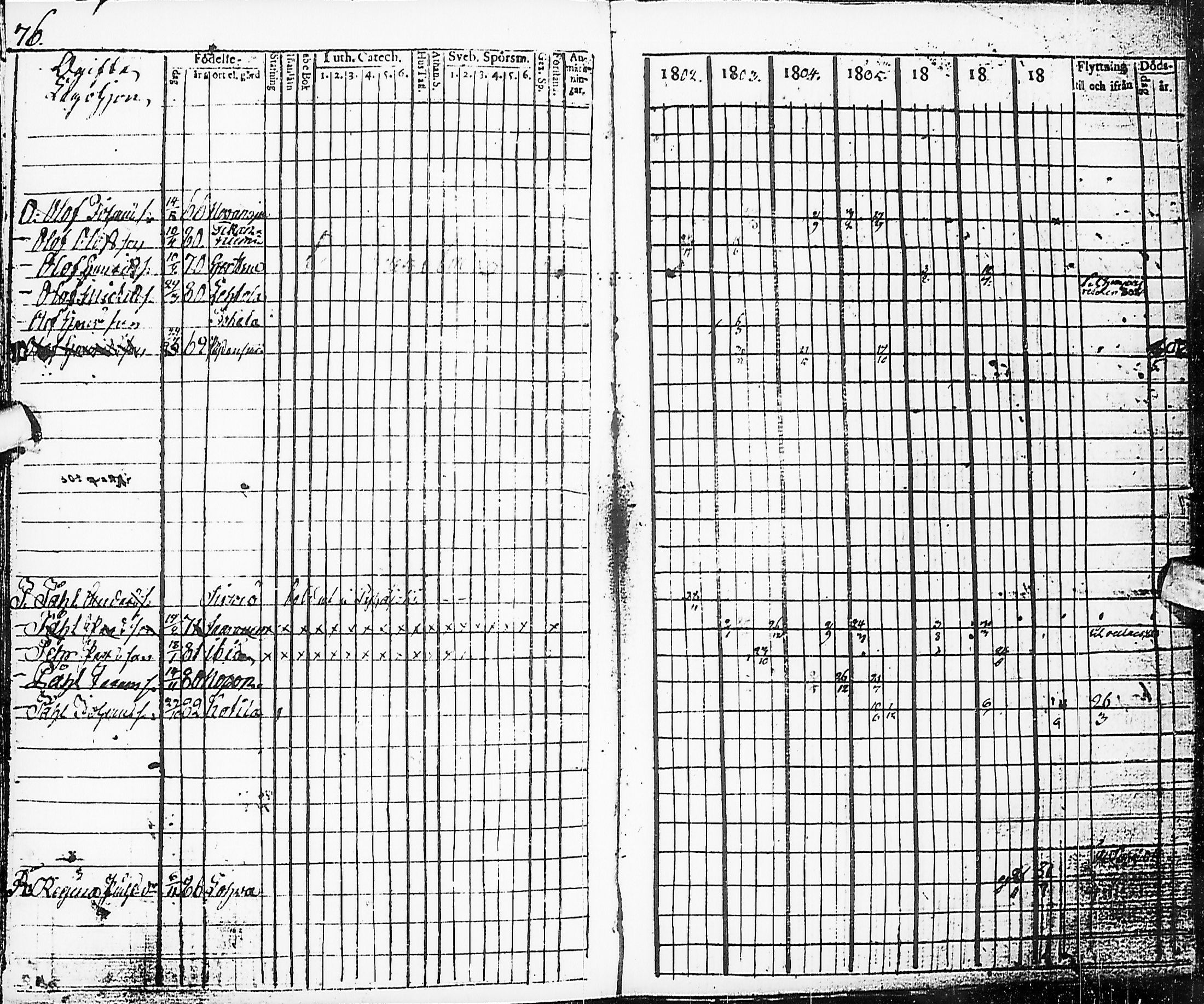 [ ../kirjat/Kirkonkirjat/karsamaki/rippikirja_1795-1809_ik161-162/kuvat/164.jpg ]
