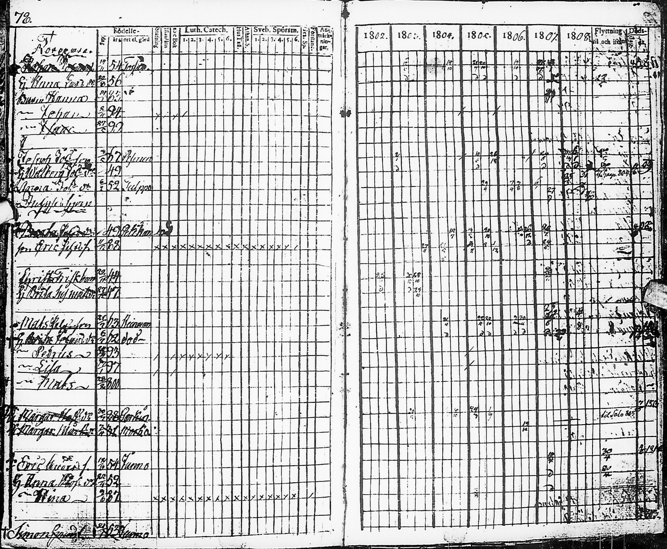 [ ../kirjat/Kirkonkirjat/karsamaki/rippikirja_1795-1809_ik161-162/kuvat/166.jpg ]