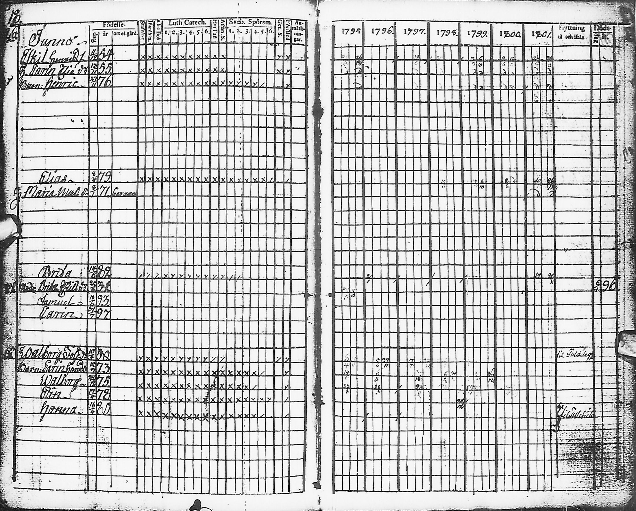 [ ../kirjat/Kirkonkirjat/karsamaki/rippikirja_1795-1809_ik161-162/kuvat/19.jpg ]