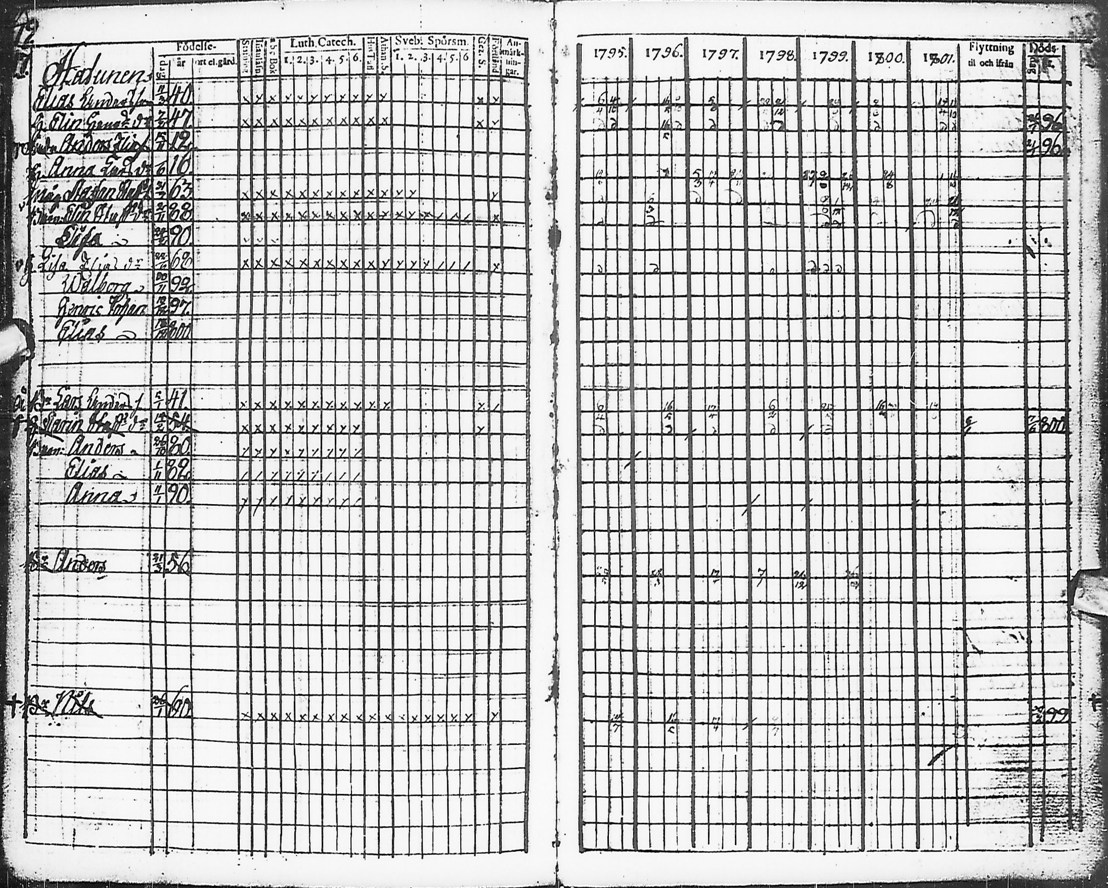[ ../kirjat/Kirkonkirjat/karsamaki/rippikirja_1795-1809_ik161-162/kuvat/20.jpg ]