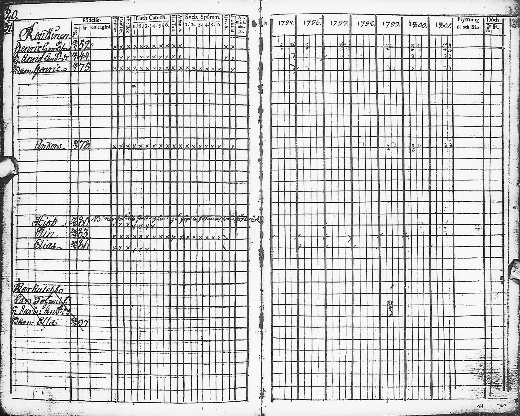[ ../kirjat/Kirkonkirjat/karsamaki/rippikirja_1795-1809_ik161-162/kuvat/21.jpg ]