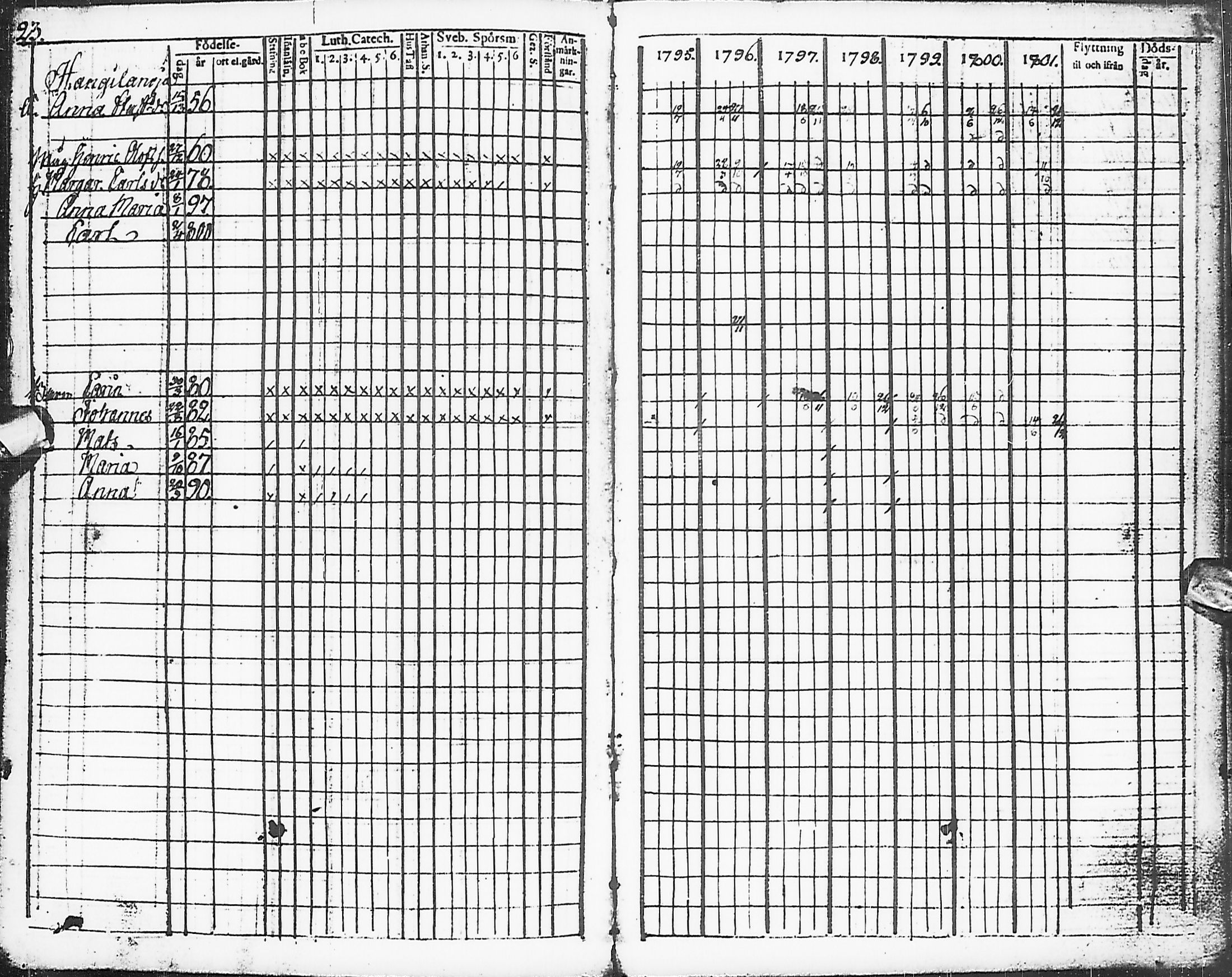 [ ../kirjat/Kirkonkirjat/karsamaki/rippikirja_1795-1809_ik161-162/kuvat/24.jpg ]