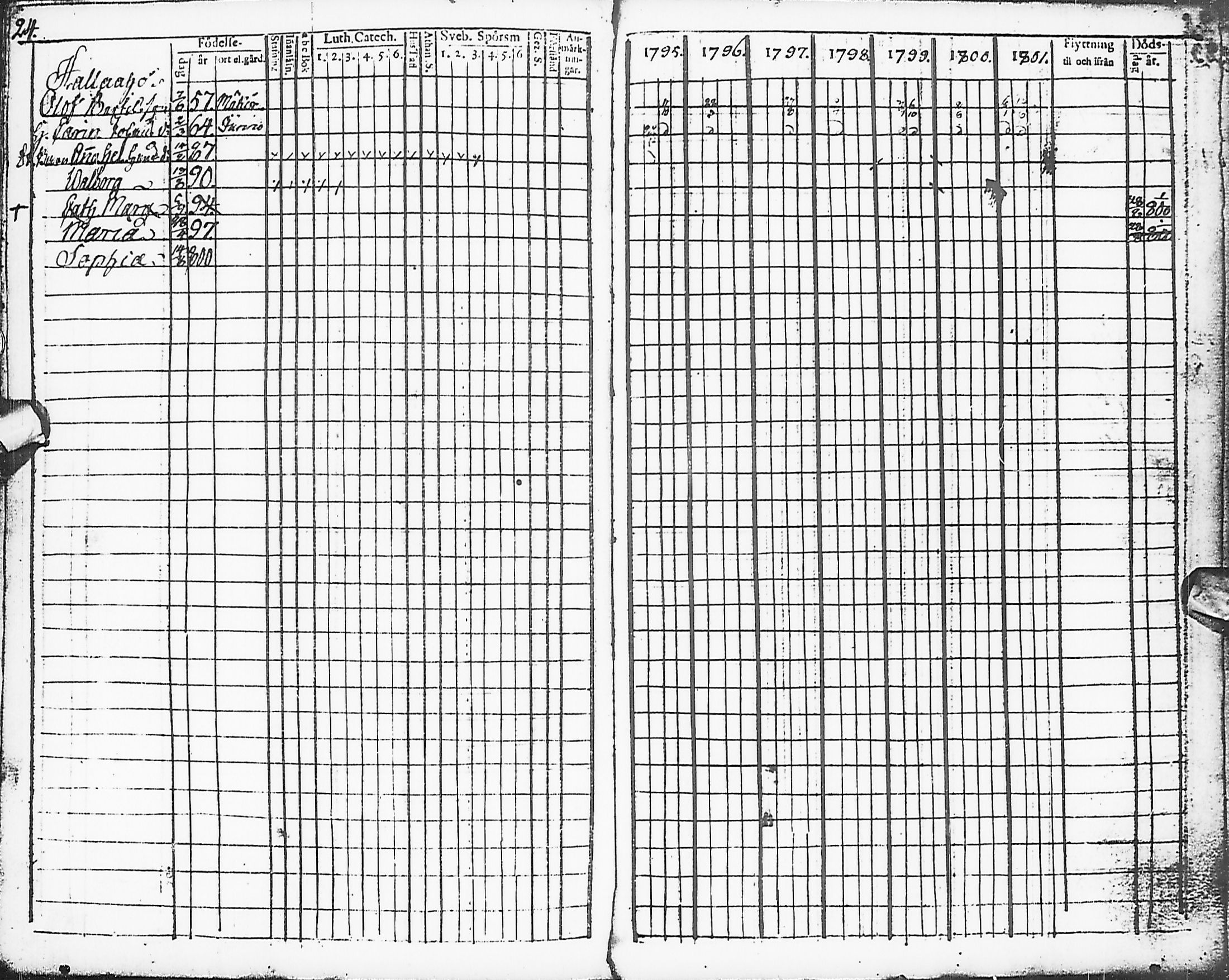 [ ../kirjat/Kirkonkirjat/karsamaki/rippikirja_1795-1809_ik161-162/kuvat/25.jpg ]