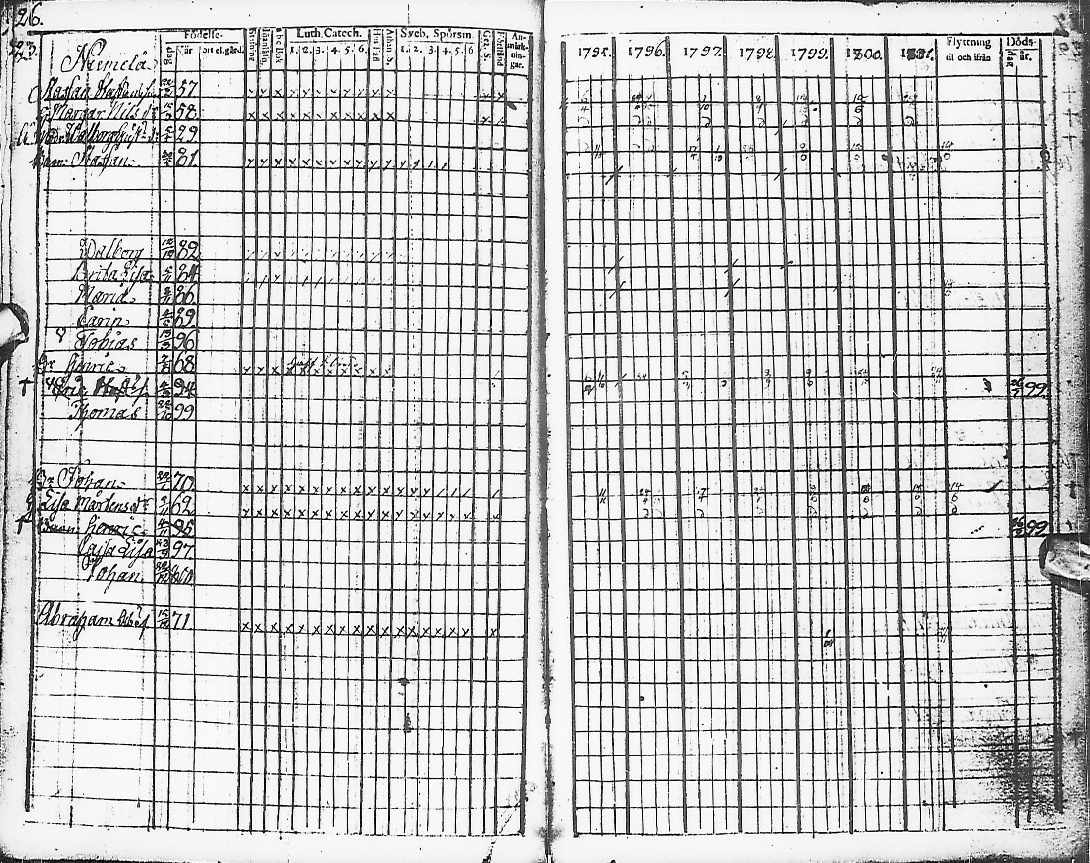 [ ../kirjat/Kirkonkirjat/karsamaki/rippikirja_1795-1809_ik161-162/kuvat/27.jpg ]