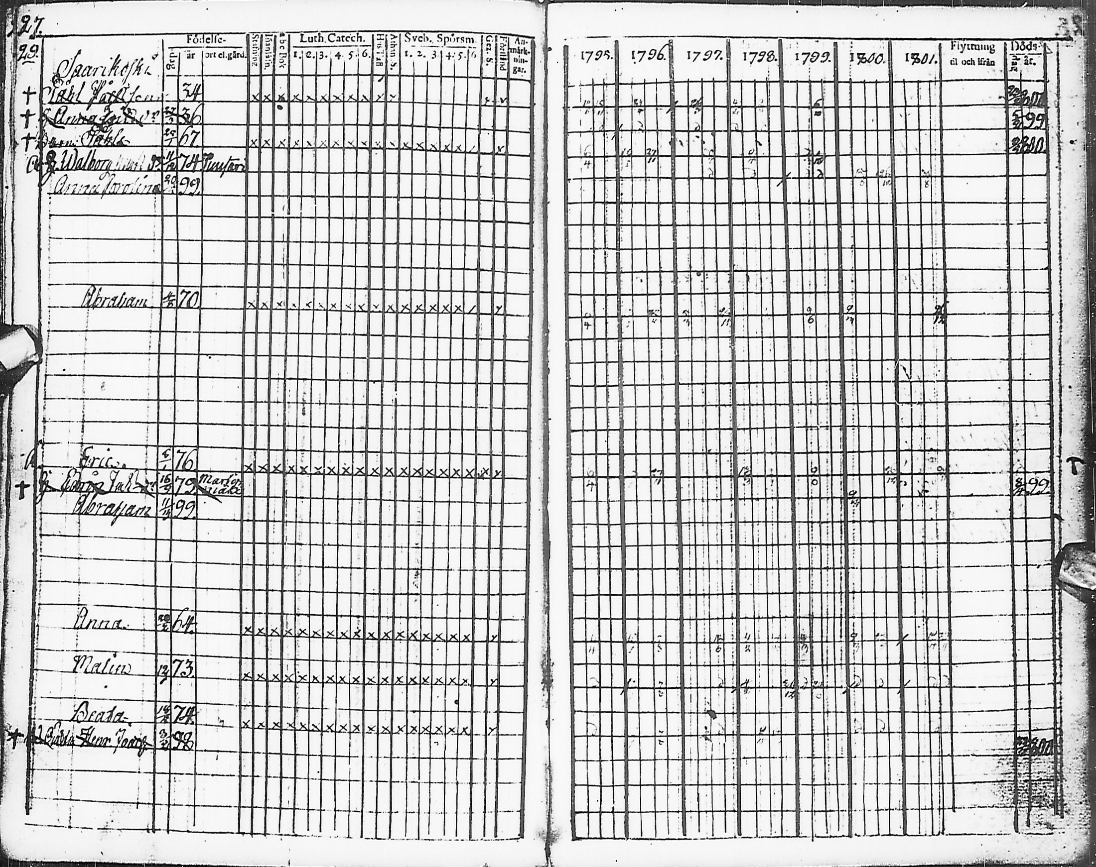 [ ../kirjat/Kirkonkirjat/karsamaki/rippikirja_1795-1809_ik161-162/kuvat/28.jpg ]