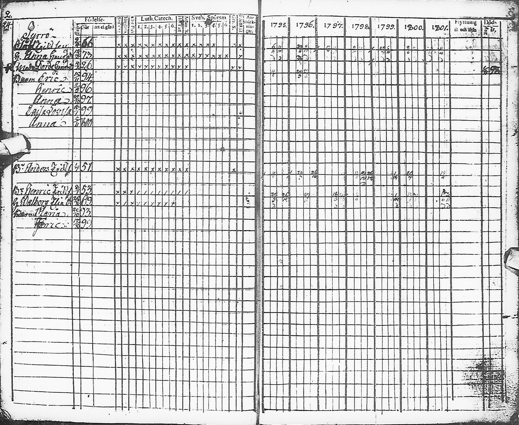 [ ../kirjat/Kirkonkirjat/karsamaki/rippikirja_1795-1809_ik161-162/kuvat/3.jpg ]