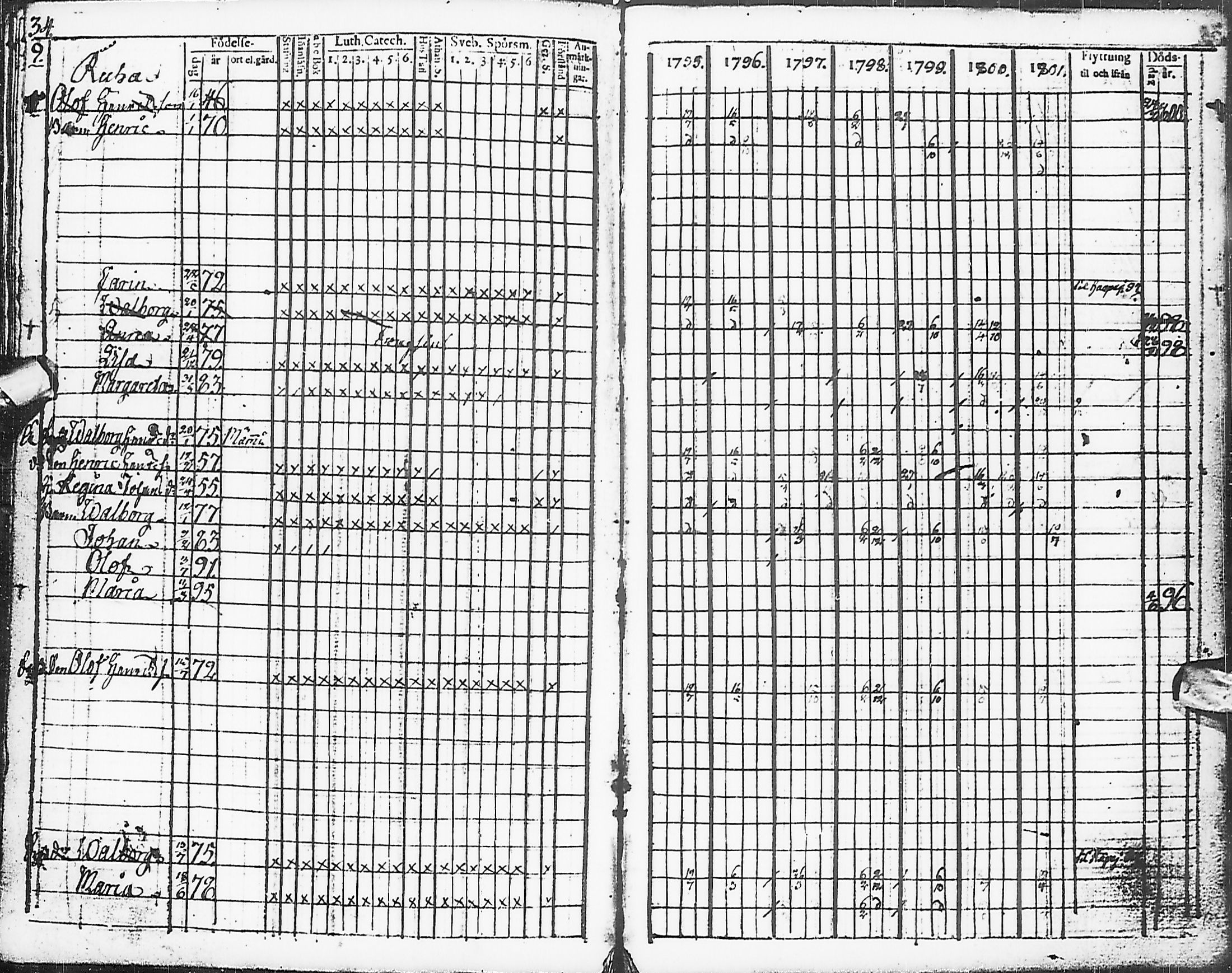 [ ../kirjat/Kirkonkirjat/karsamaki/rippikirja_1795-1809_ik161-162/kuvat/36.jpg ]