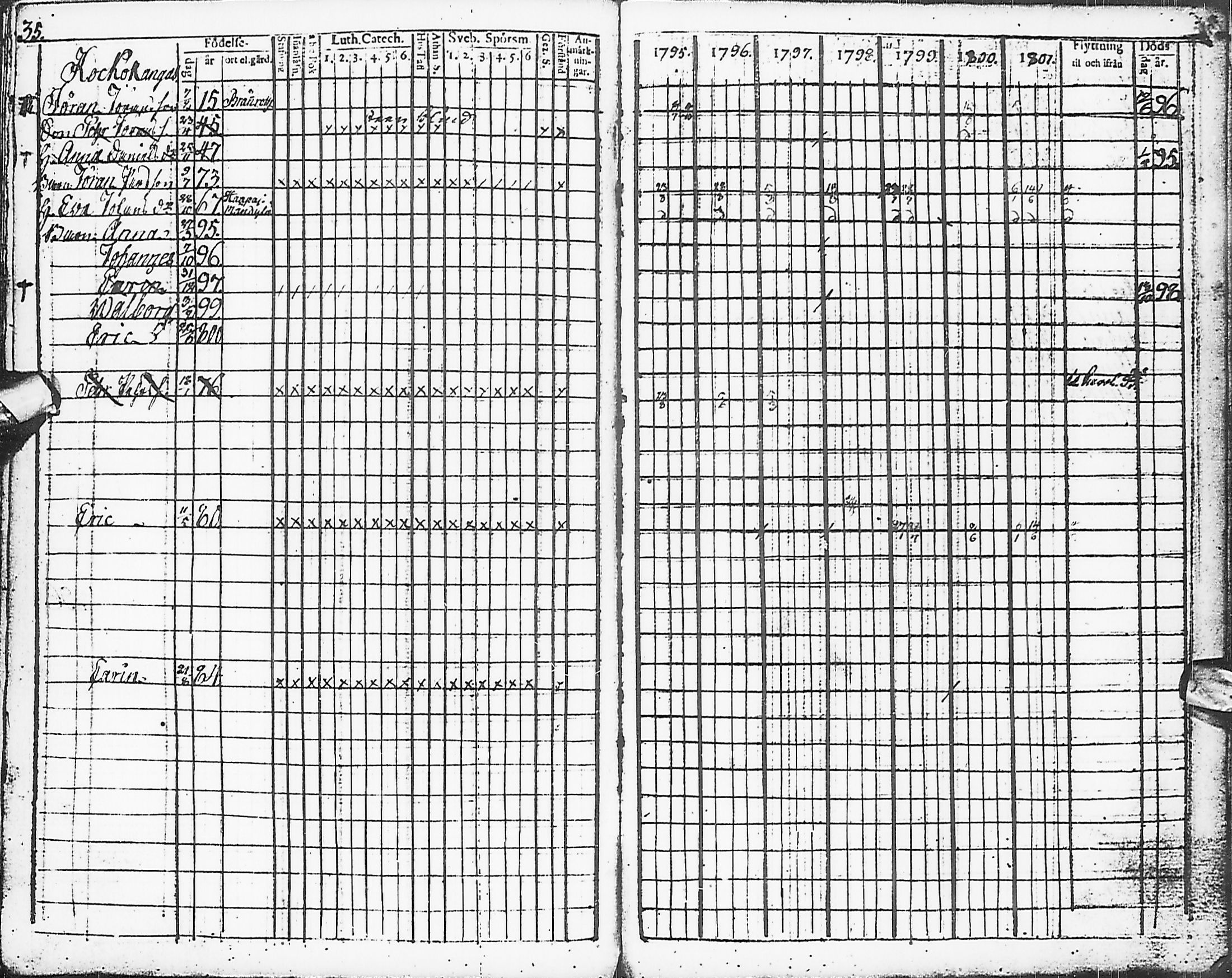 [ ../kirjat/Kirkonkirjat/karsamaki/rippikirja_1795-1809_ik161-162/kuvat/37.jpg ]