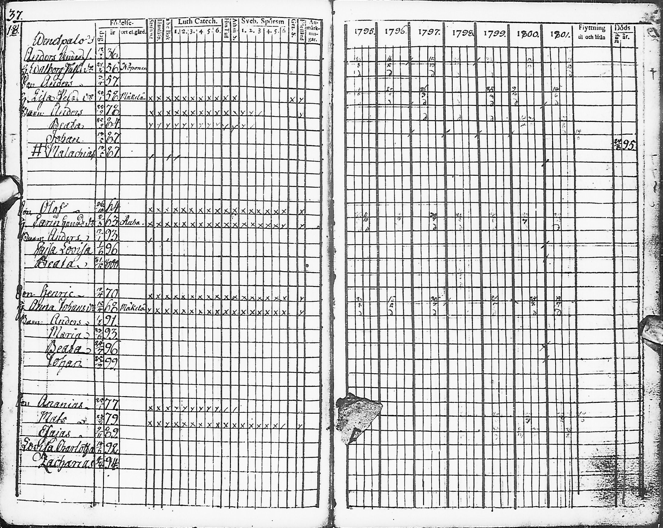 [ ../kirjat/Kirkonkirjat/karsamaki/rippikirja_1795-1809_ik161-162/kuvat/39.jpg ]