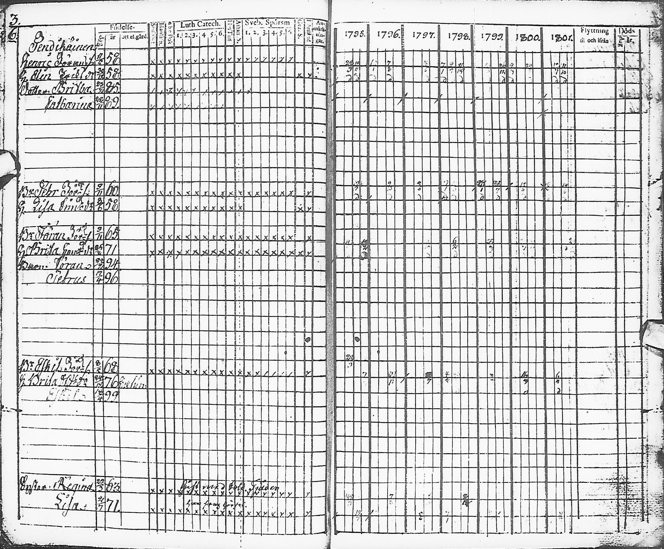 [ ../kirjat/Kirkonkirjat/karsamaki/rippikirja_1795-1809_ik161-162/kuvat/4.jpg ]