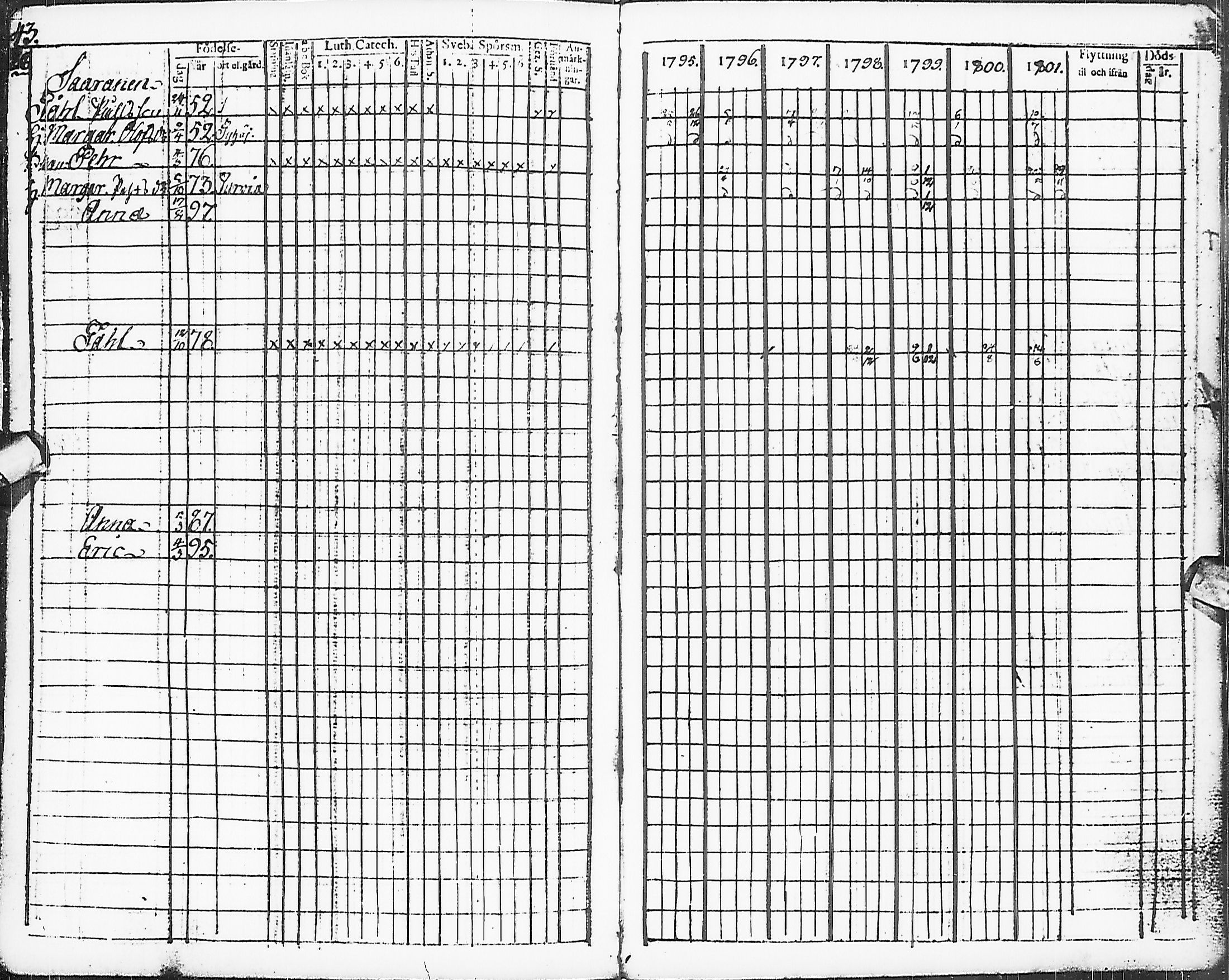 [ ../kirjat/Kirkonkirjat/karsamaki/rippikirja_1795-1809_ik161-162/kuvat/45.jpg ]