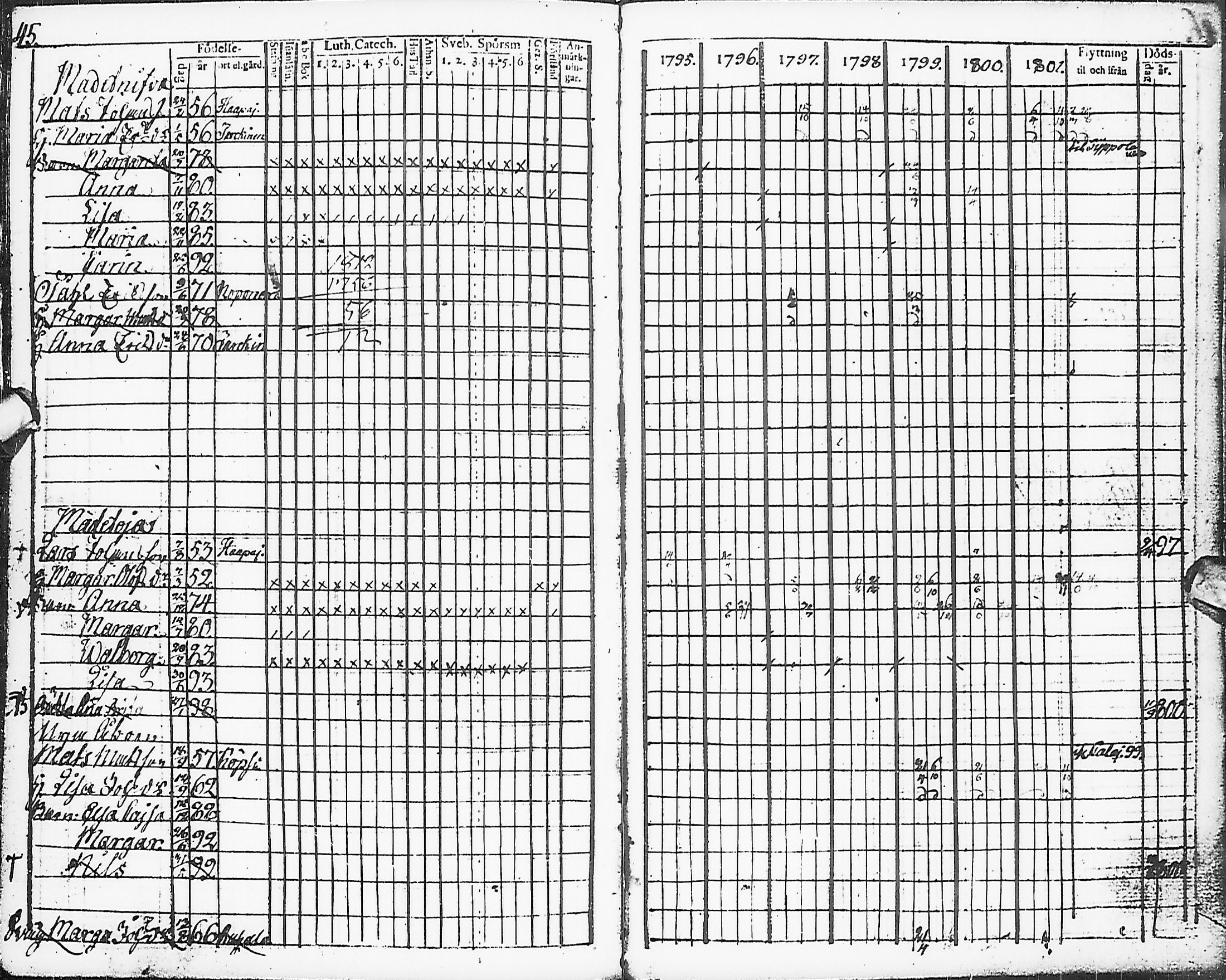 [ ../kirjat/Kirkonkirjat/karsamaki/rippikirja_1795-1809_ik161-162/kuvat/47.jpg ]