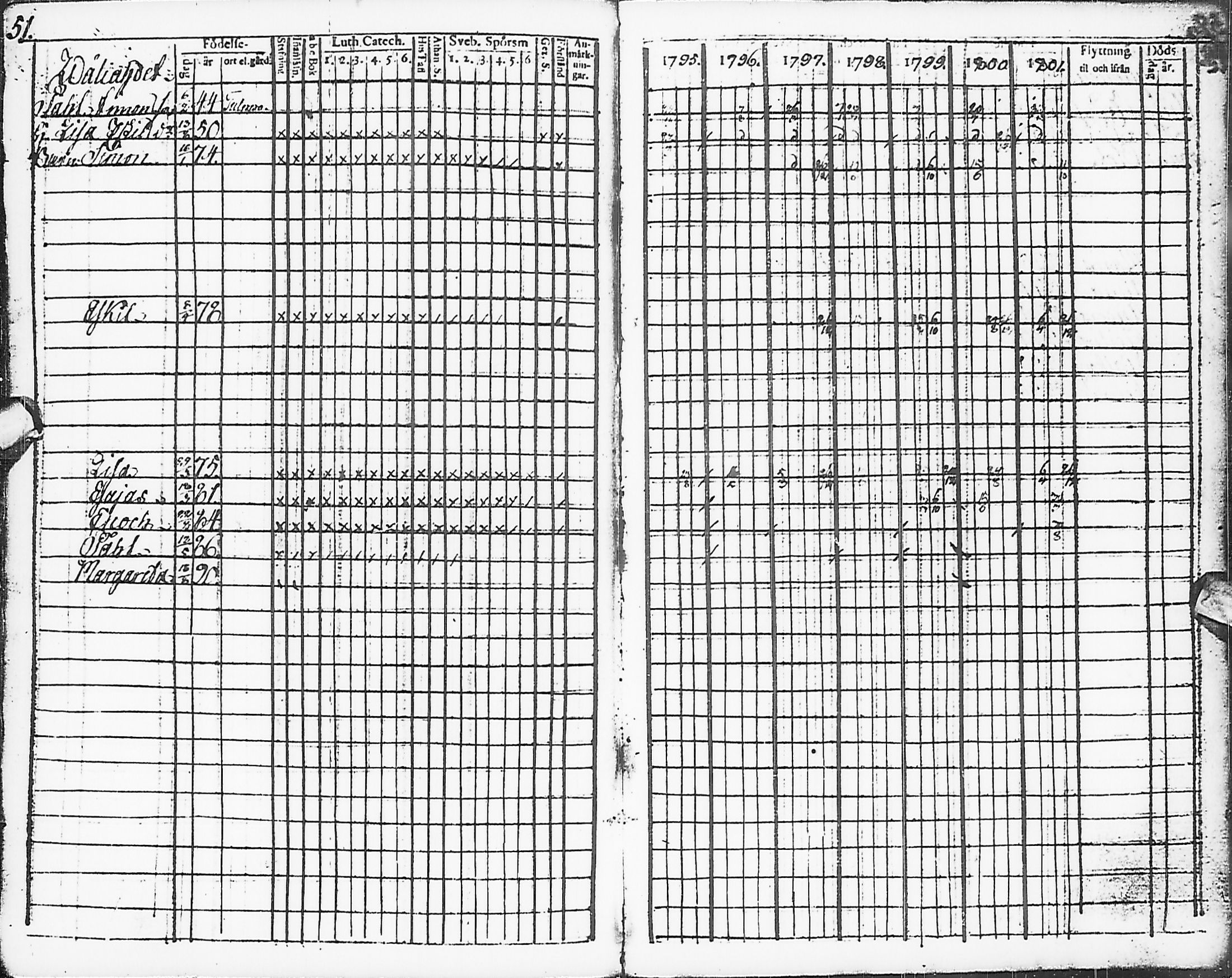 [ ../kirjat/Kirkonkirjat/karsamaki/rippikirja_1795-1809_ik161-162/kuvat/53.jpg ]