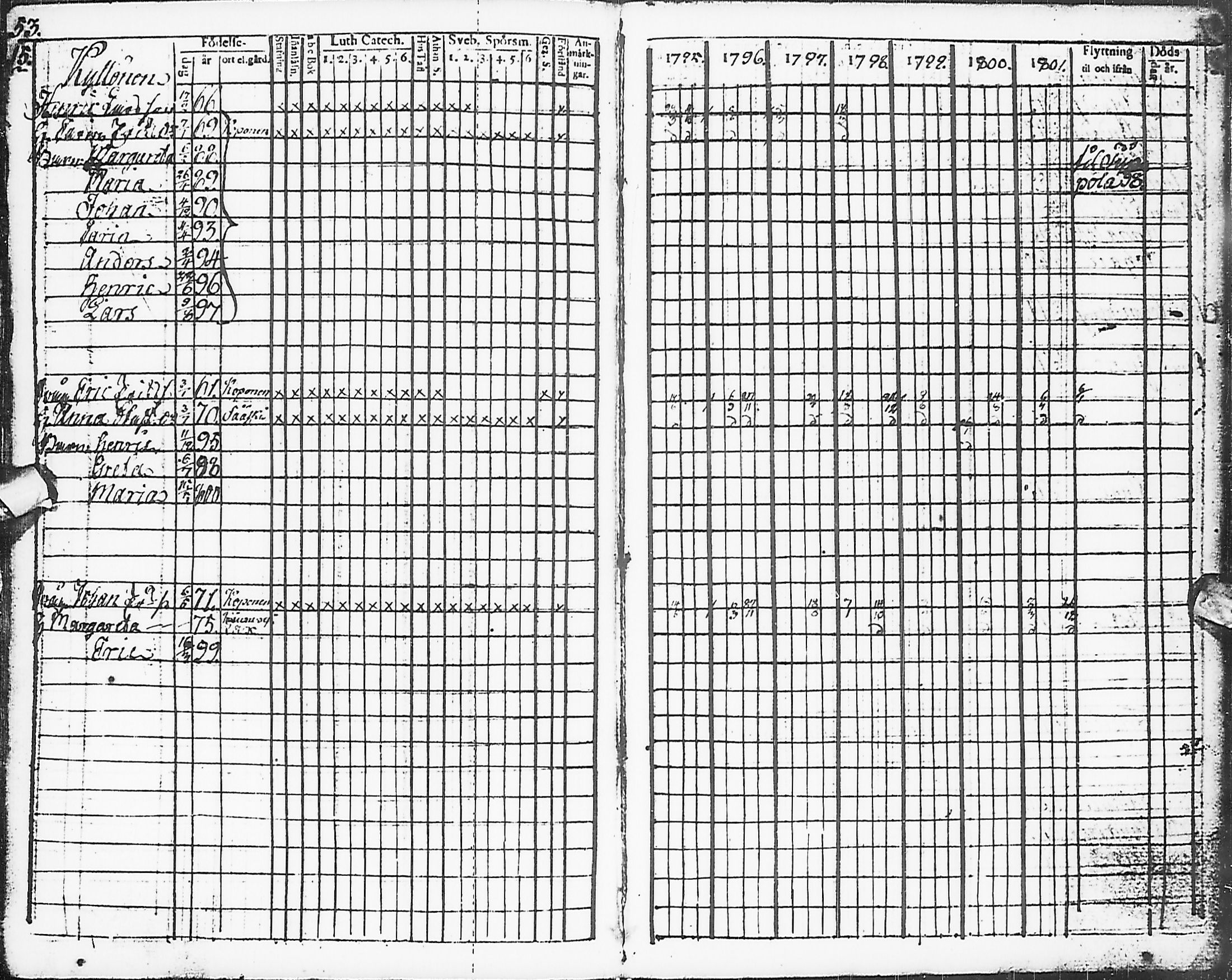 [ ../kirjat/Kirkonkirjat/karsamaki/rippikirja_1795-1809_ik161-162/kuvat/55.jpg ]