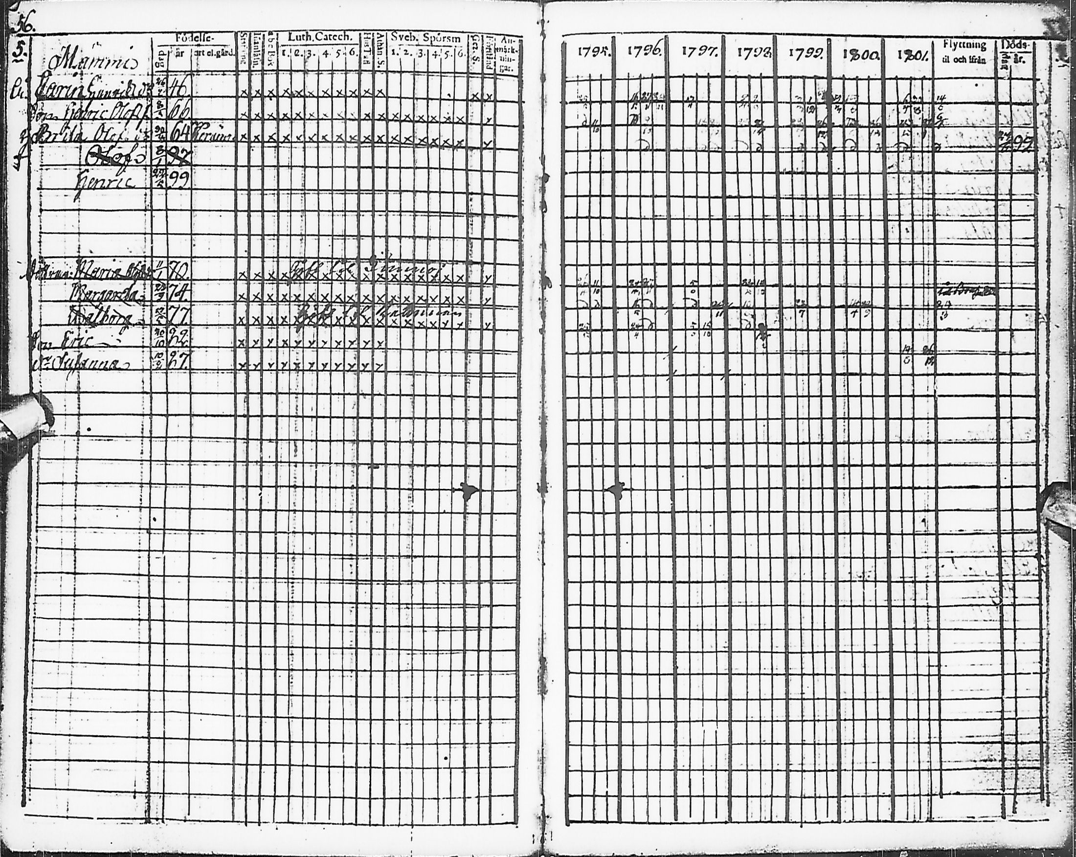 [ ../kirjat/Kirkonkirjat/karsamaki/rippikirja_1795-1809_ik161-162/kuvat/58.jpg ]