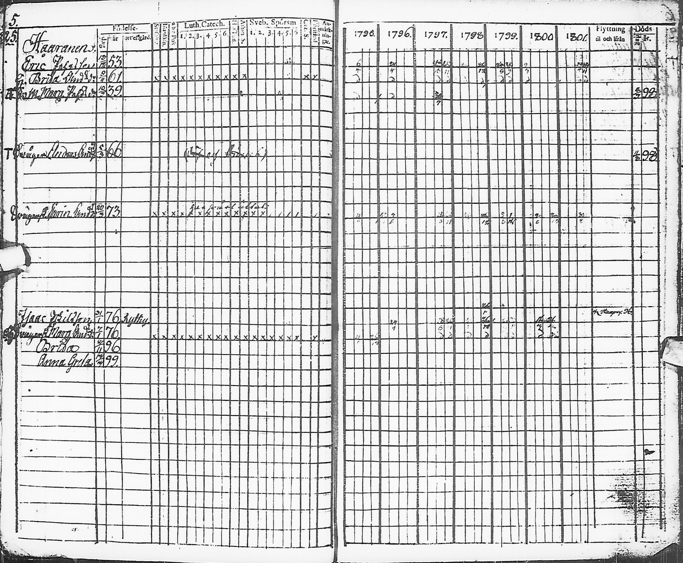 [ ../kirjat/Kirkonkirjat/karsamaki/rippikirja_1795-1809_ik161-162/kuvat/6.jpg ]