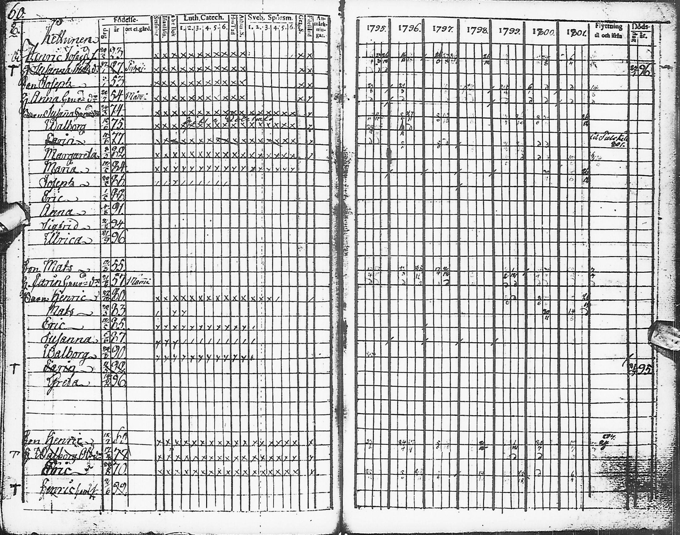 [ ../kirjat/Kirkonkirjat/karsamaki/rippikirja_1795-1809_ik161-162/kuvat/62.jpg ]