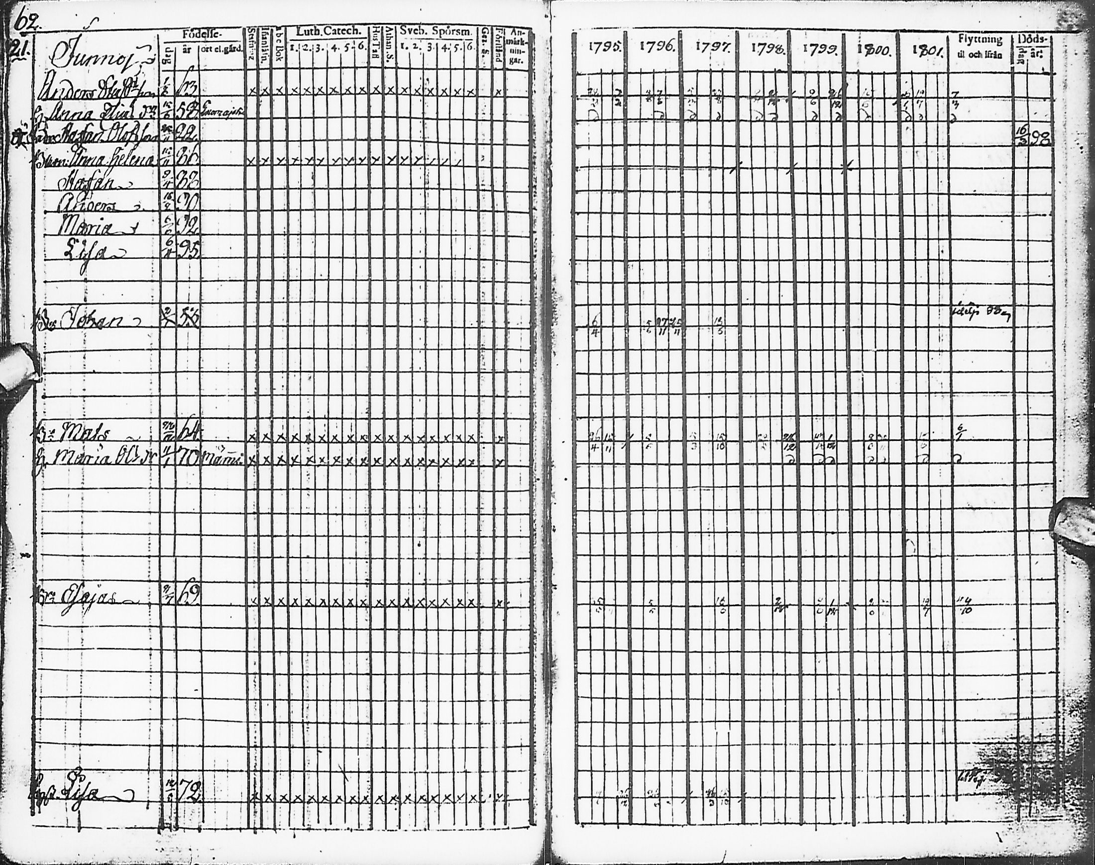 [ ../kirjat/Kirkonkirjat/karsamaki/rippikirja_1795-1809_ik161-162/kuvat/64.jpg ]