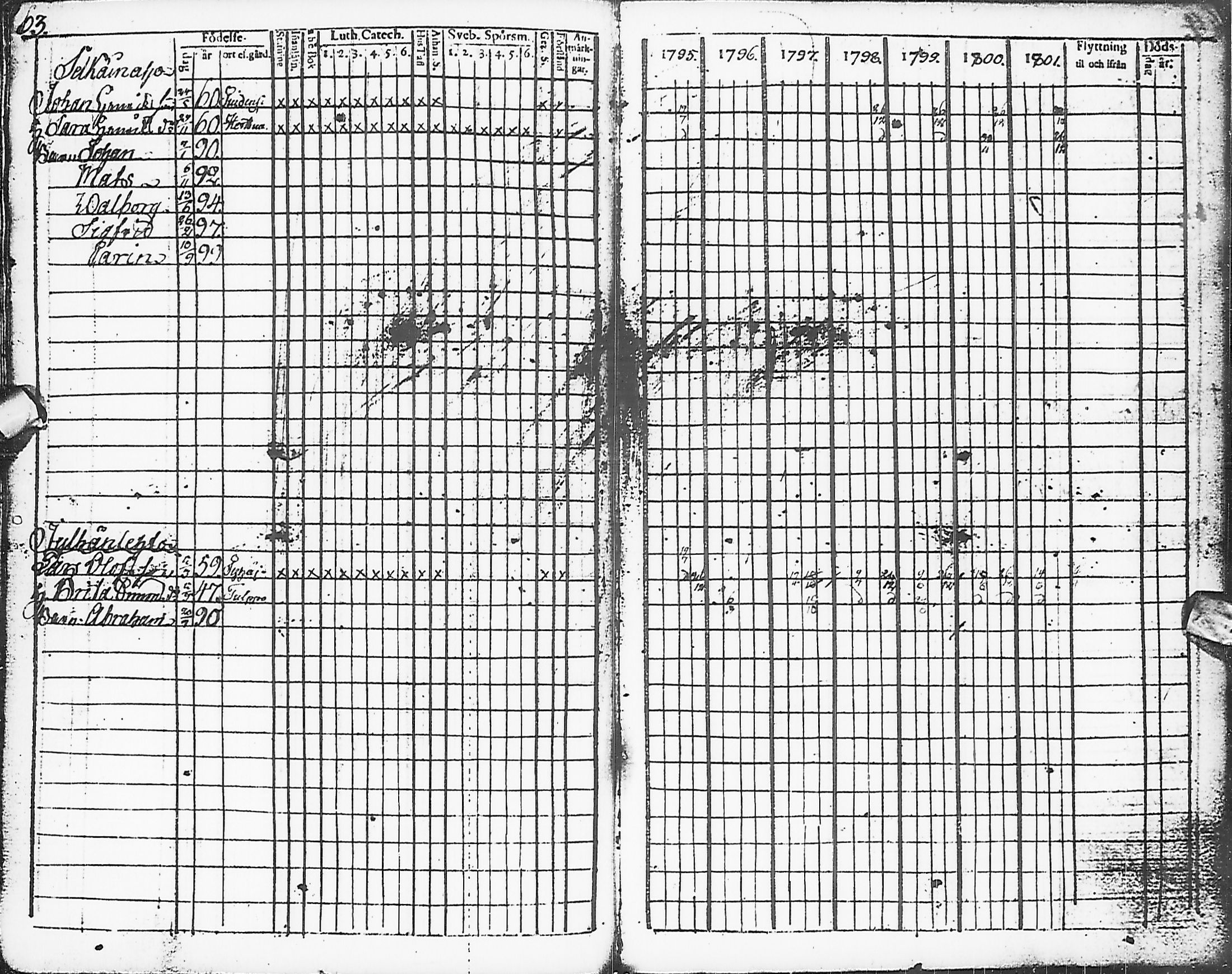 [ ../kirjat/Kirkonkirjat/karsamaki/rippikirja_1795-1809_ik161-162/kuvat/65.jpg ]