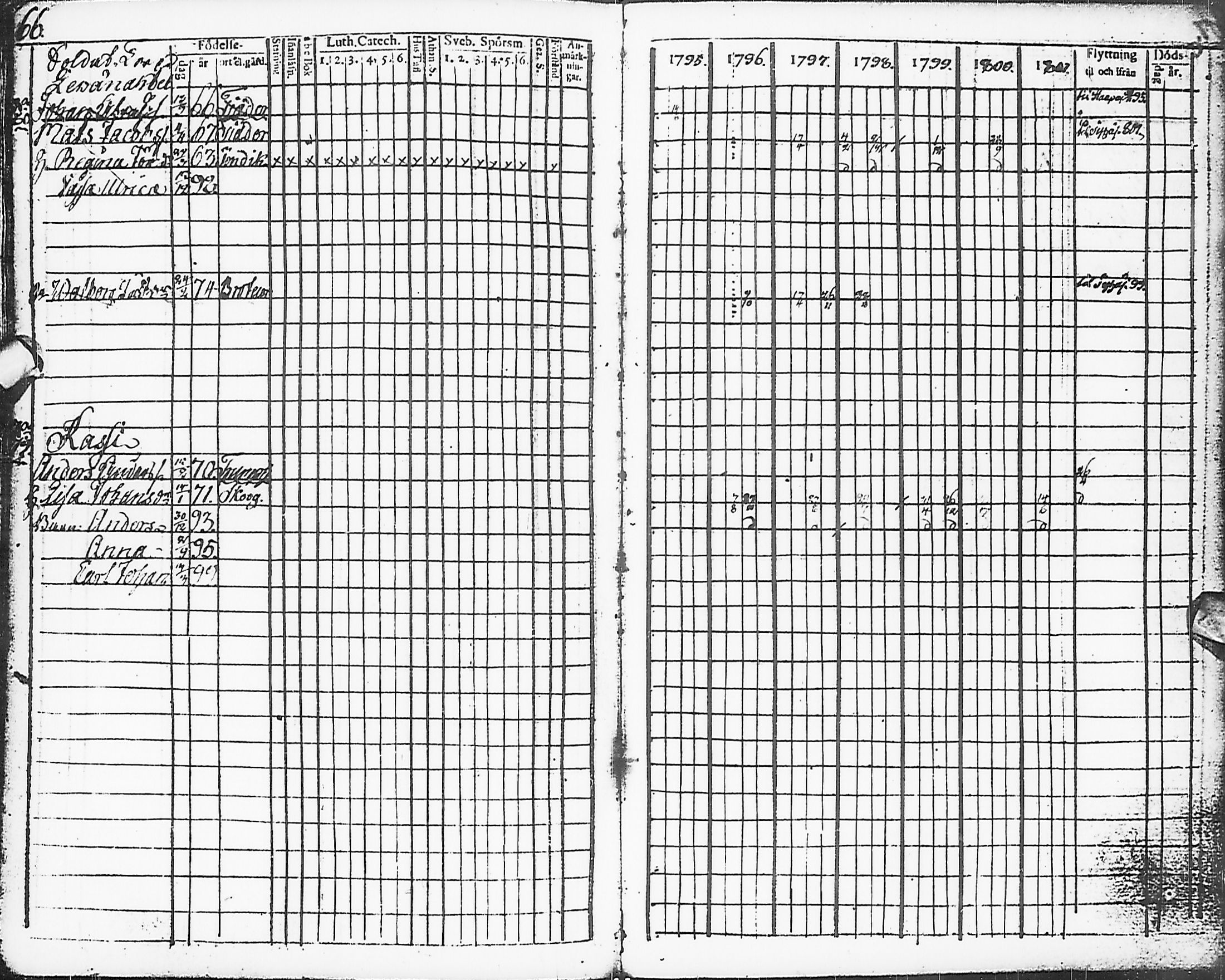 [ ../kirjat/Kirkonkirjat/karsamaki/rippikirja_1795-1809_ik161-162/kuvat/69.jpg ]