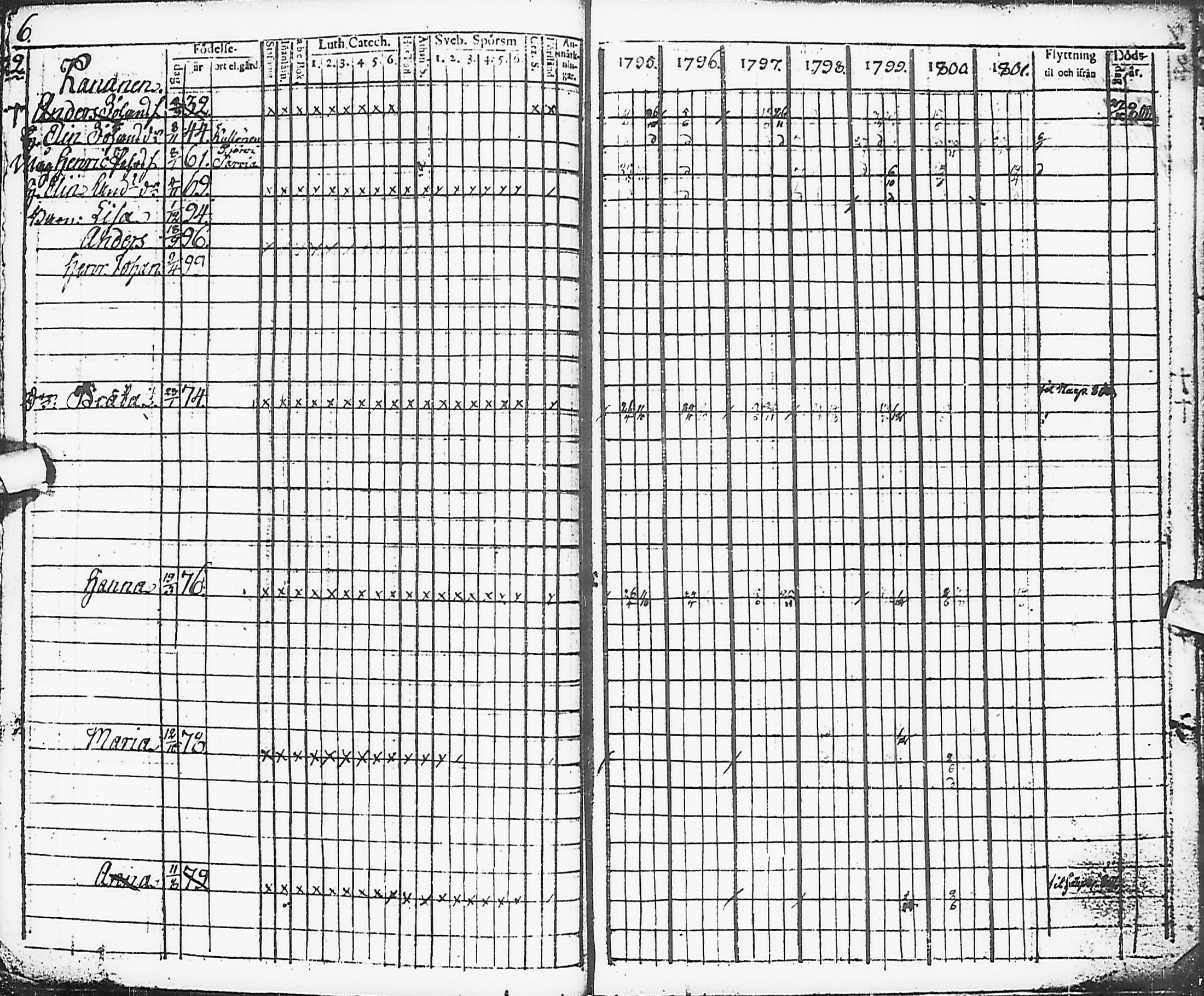 [ ../kirjat/Kirkonkirjat/karsamaki/rippikirja_1795-1809_ik161-162/kuvat/7.jpg ]