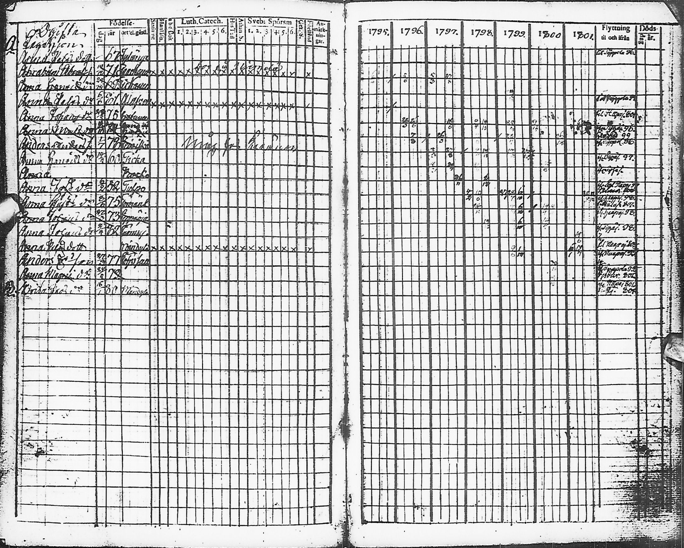 [ ../kirjat/Kirkonkirjat/karsamaki/rippikirja_1795-1809_ik161-162/kuvat/71.jpg ]