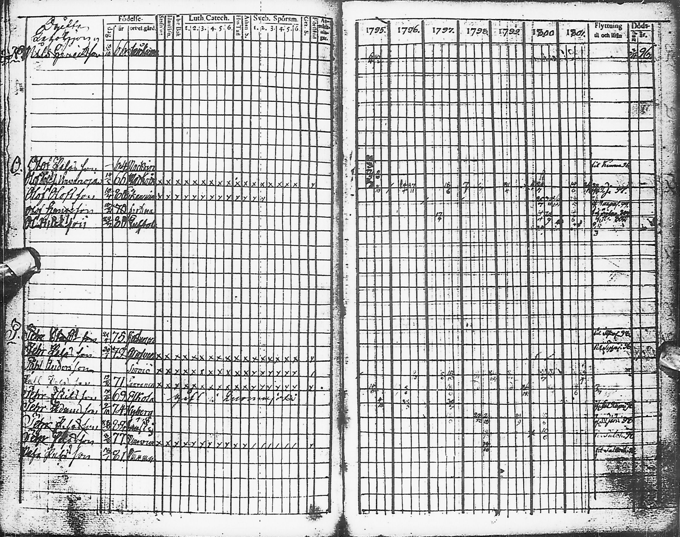 [ ../kirjat/Kirkonkirjat/karsamaki/rippikirja_1795-1809_ik161-162/kuvat/75.jpg ]