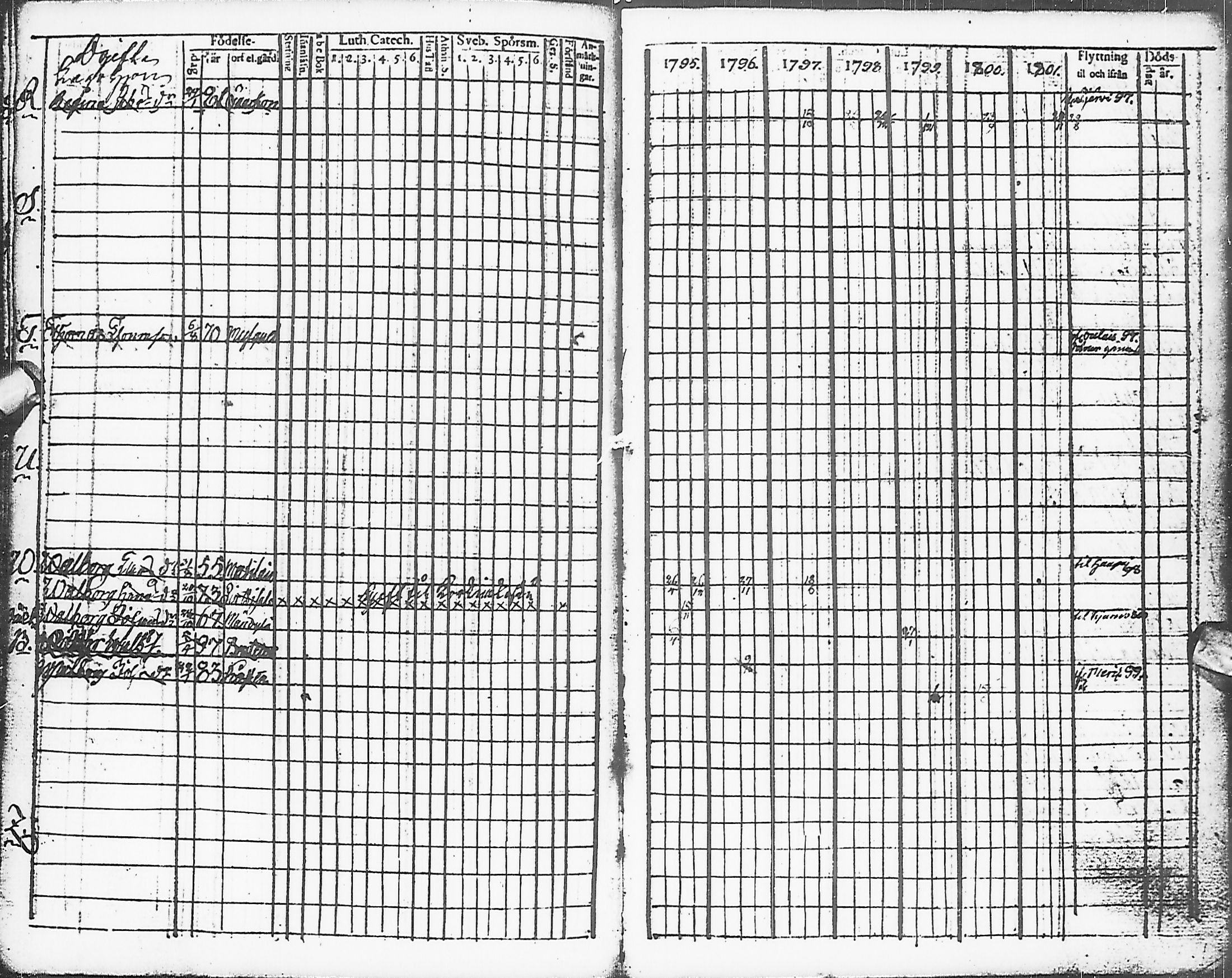 [ ../kirjat/Kirkonkirjat/karsamaki/rippikirja_1795-1809_ik161-162/kuvat/76.jpg ]