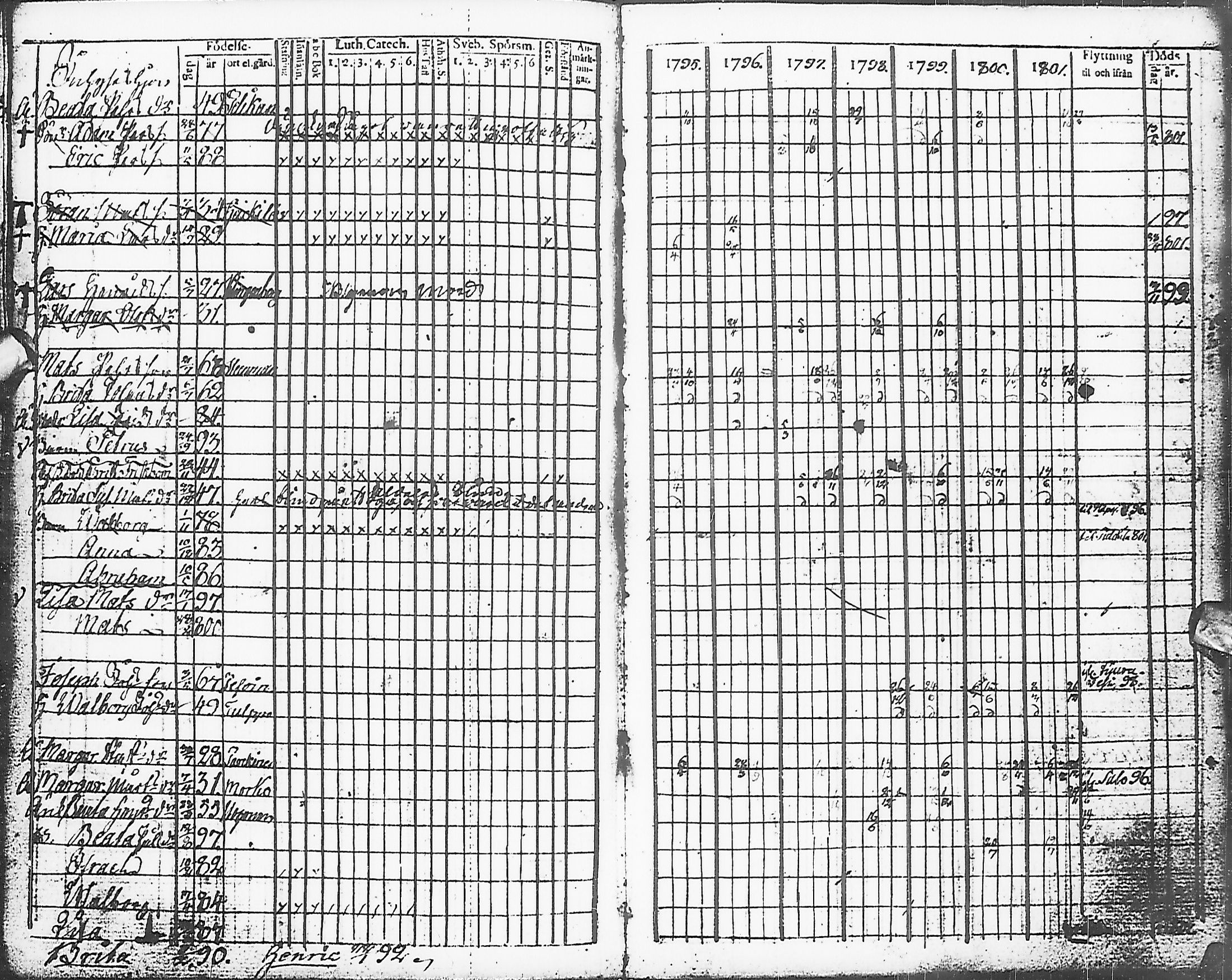 [ ../kirjat/Kirkonkirjat/karsamaki/rippikirja_1795-1809_ik161-162/kuvat/79.jpg ]