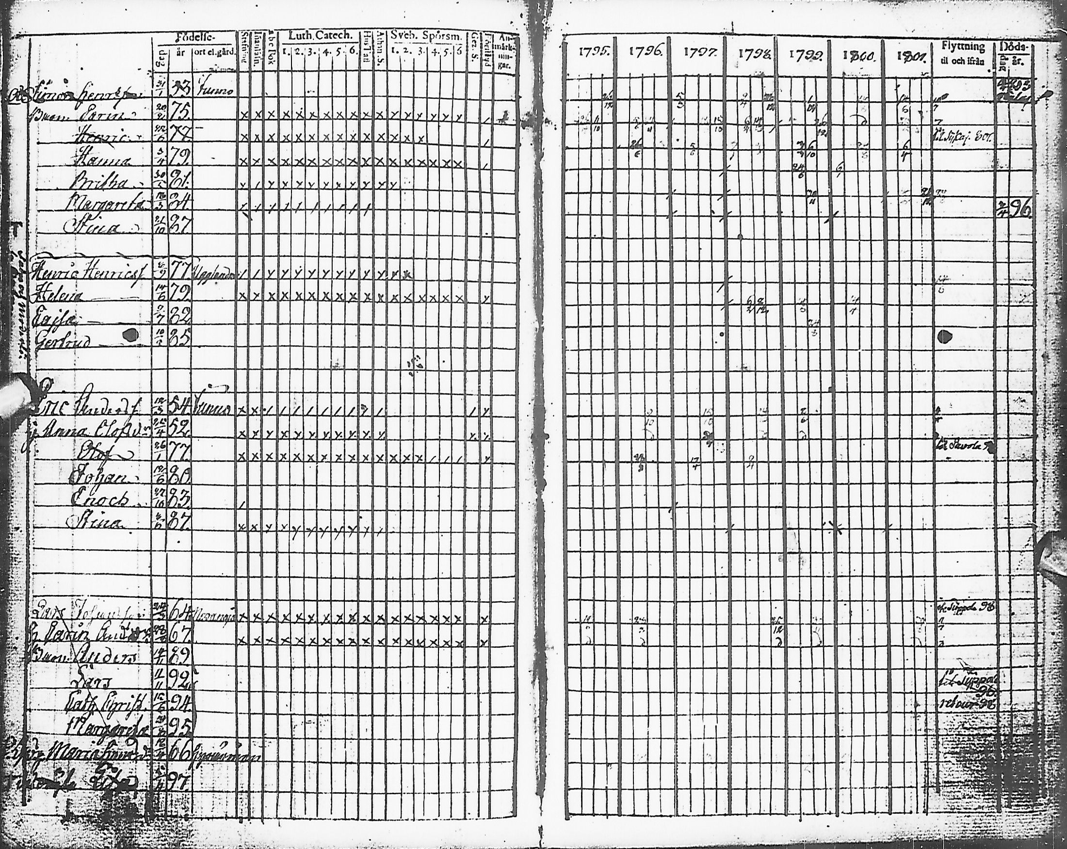 [ ../kirjat/Kirkonkirjat/karsamaki/rippikirja_1795-1809_ik161-162/kuvat/80.jpg ]
