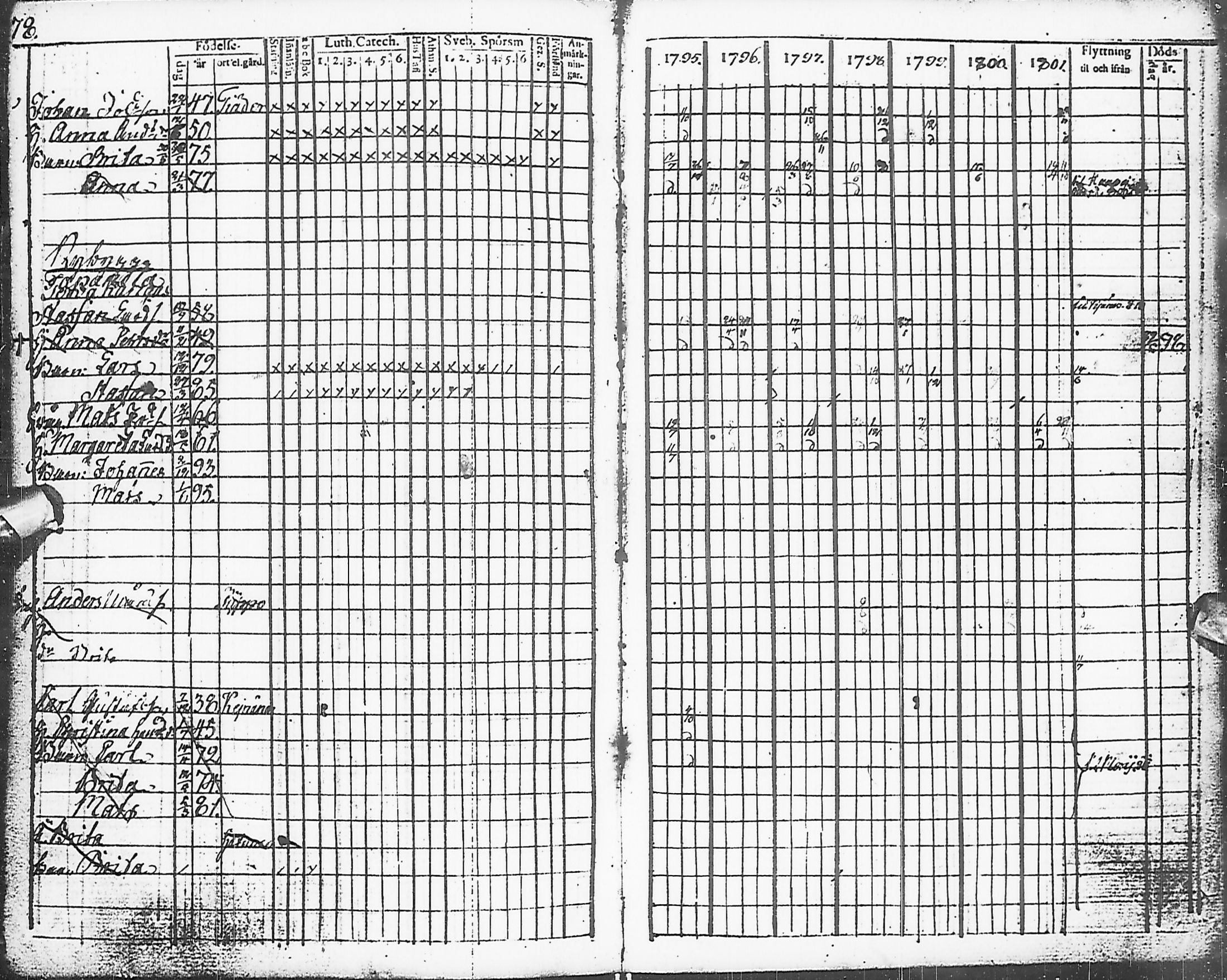 [ ../kirjat/Kirkonkirjat/karsamaki/rippikirja_1795-1809_ik161-162/kuvat/81.jpg ]
