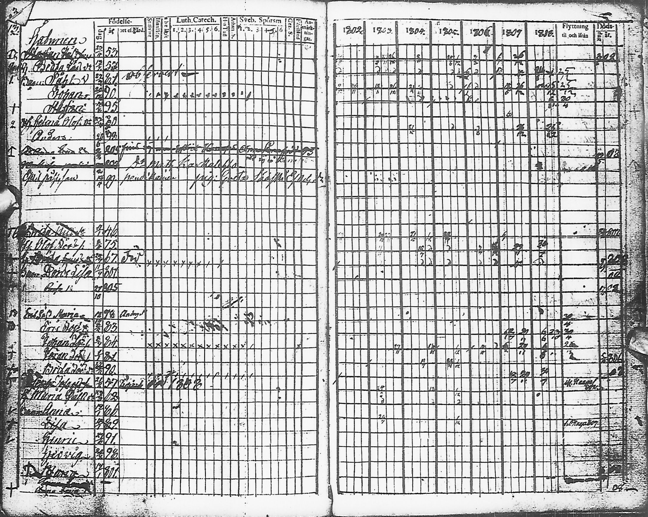 [ ../kirjat/Kirkonkirjat/karsamaki/rippikirja_1795-1809_ik161-162/kuvat/86.jpg ]