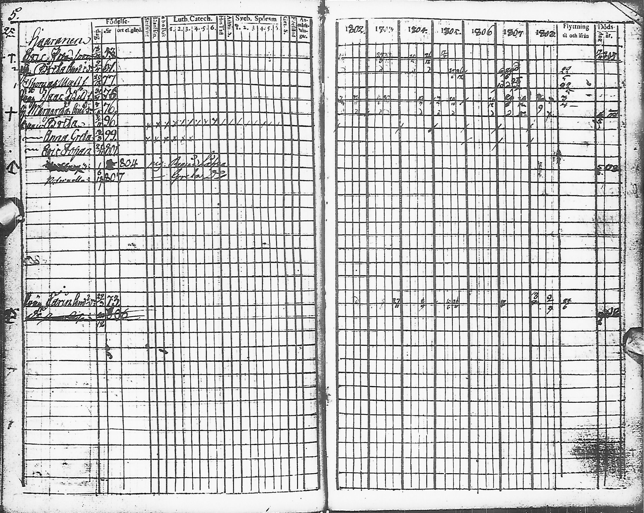 [ ../kirjat/Kirkonkirjat/karsamaki/rippikirja_1795-1809_ik161-162/kuvat/87.jpg ]